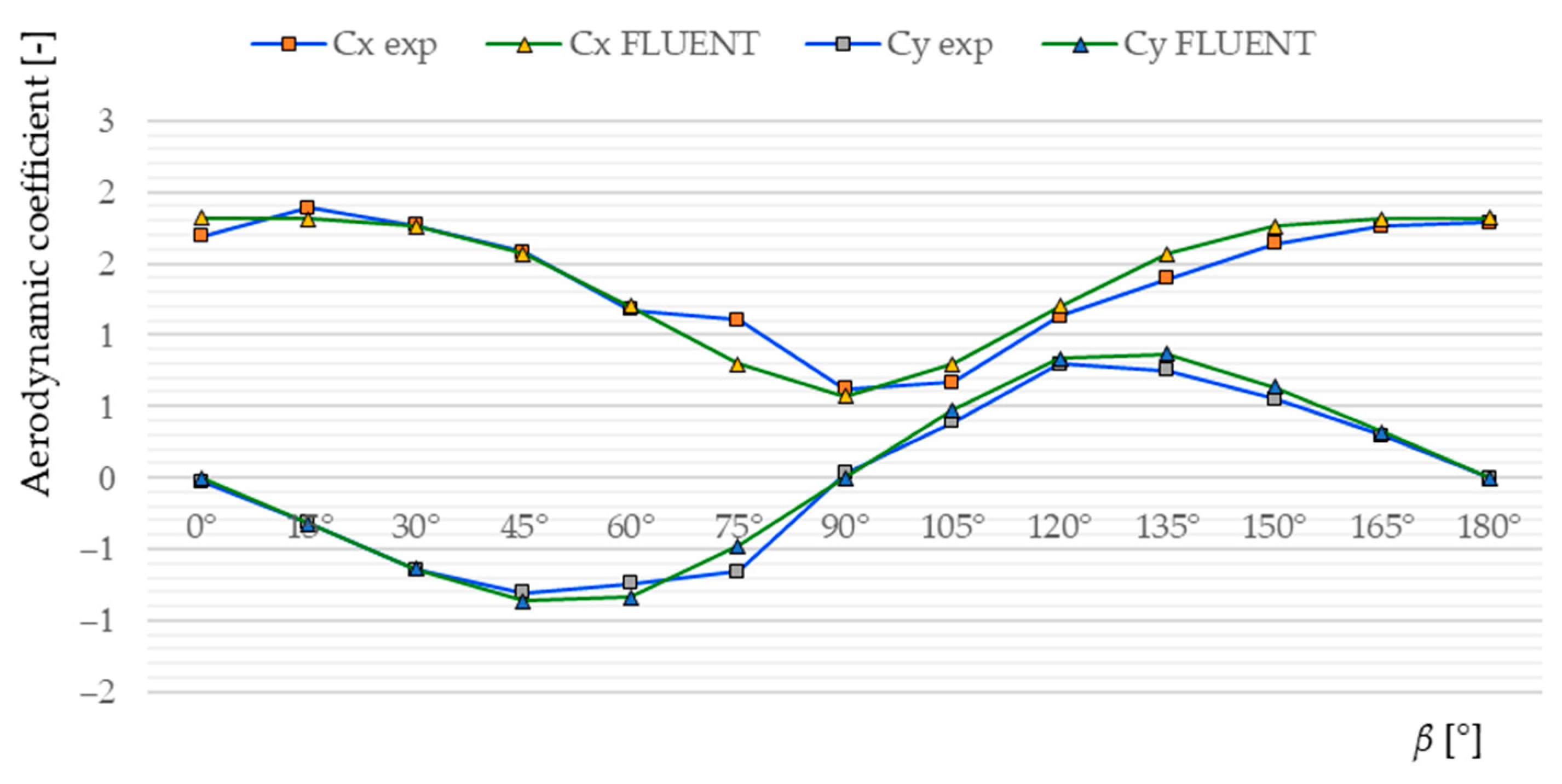 Applsci 13 03528 g012