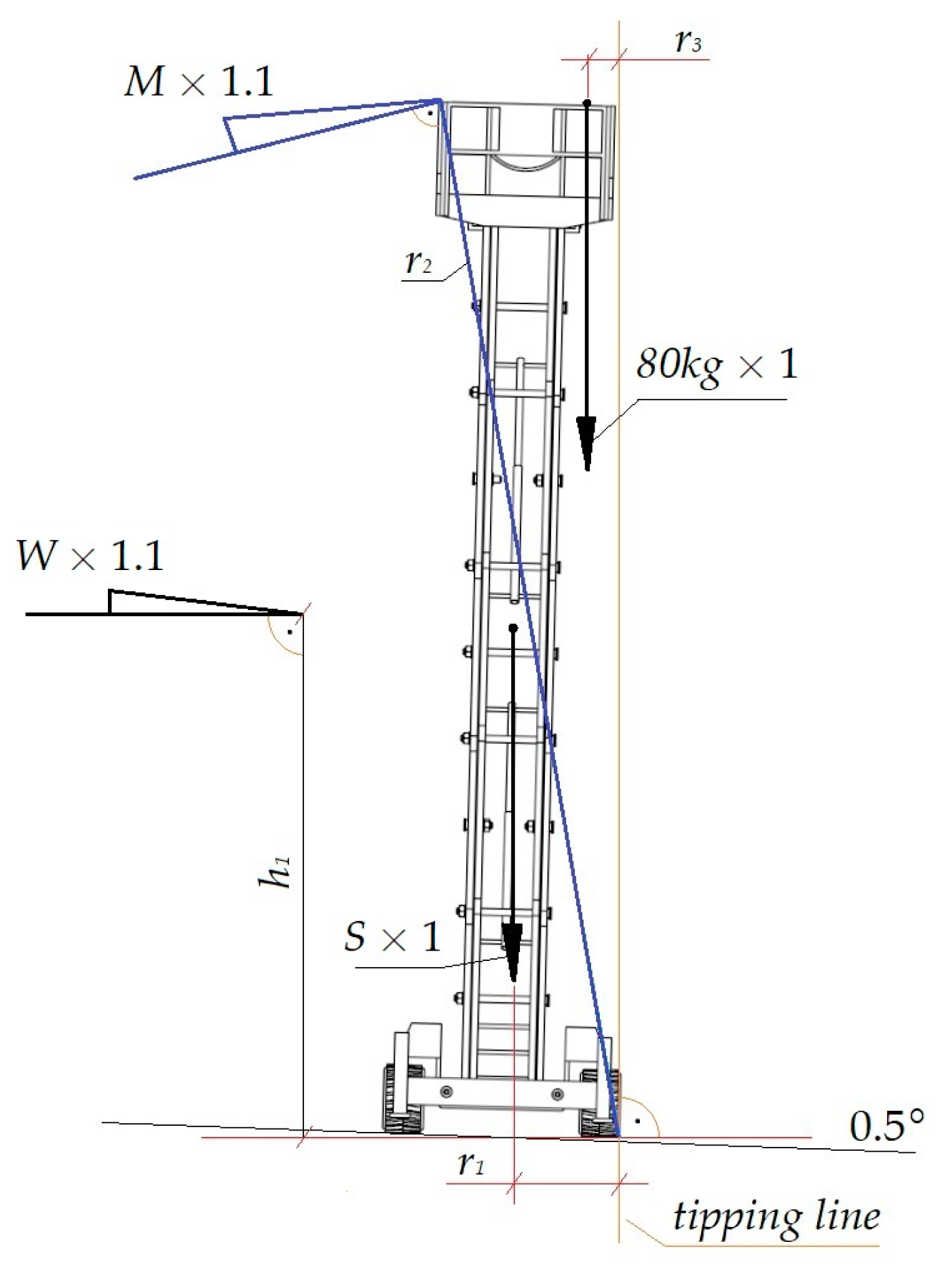 Applsci 13 03528 g013