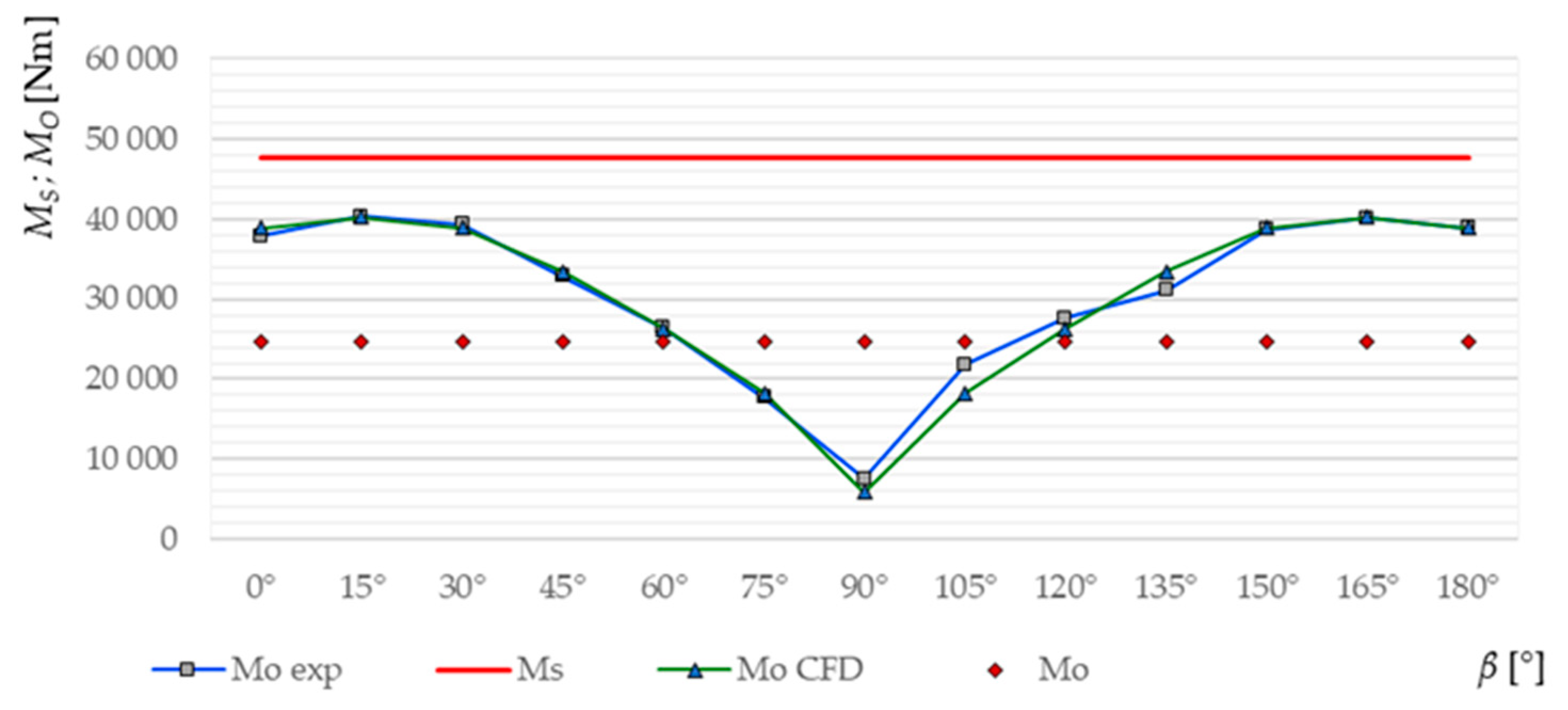 Applsci 13 03528 g015