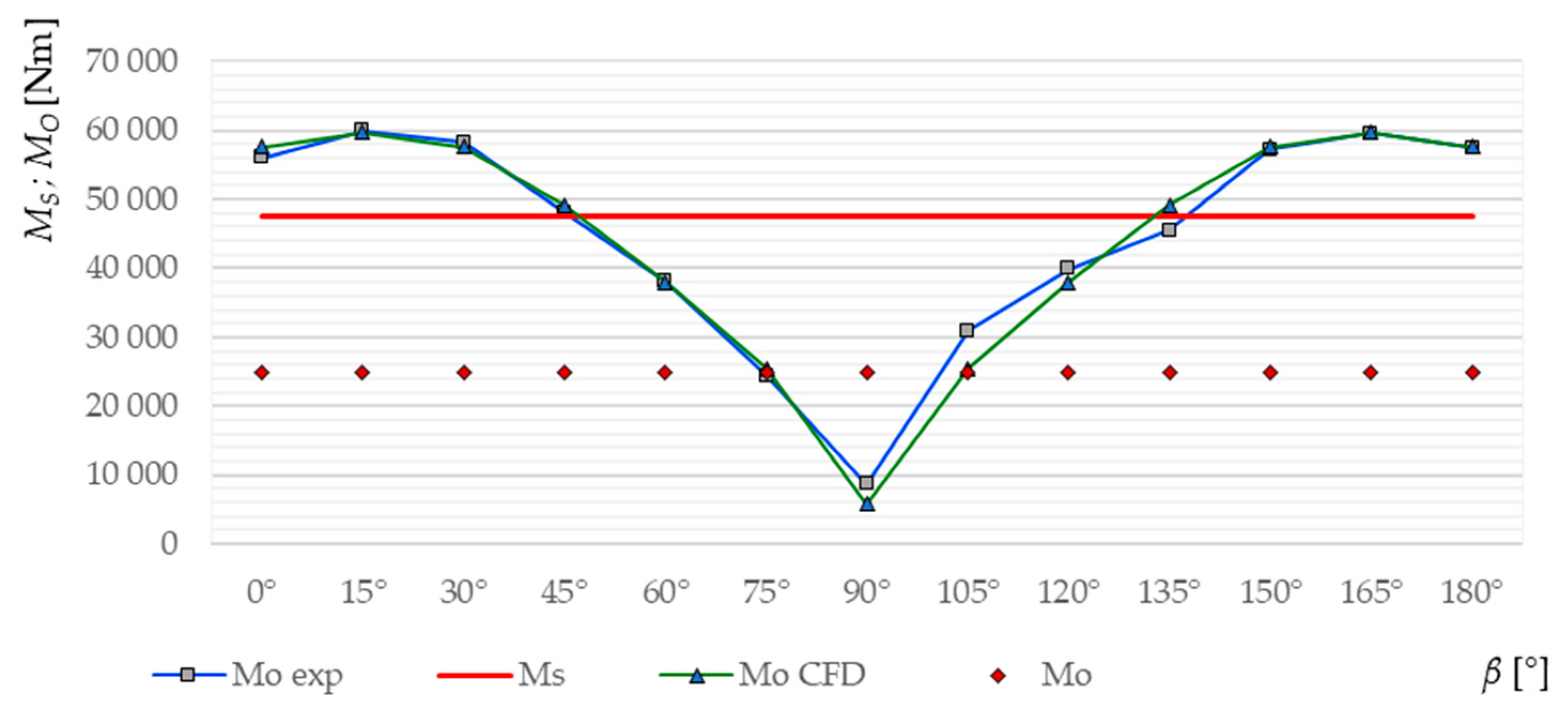Applsci 13 03528 g016