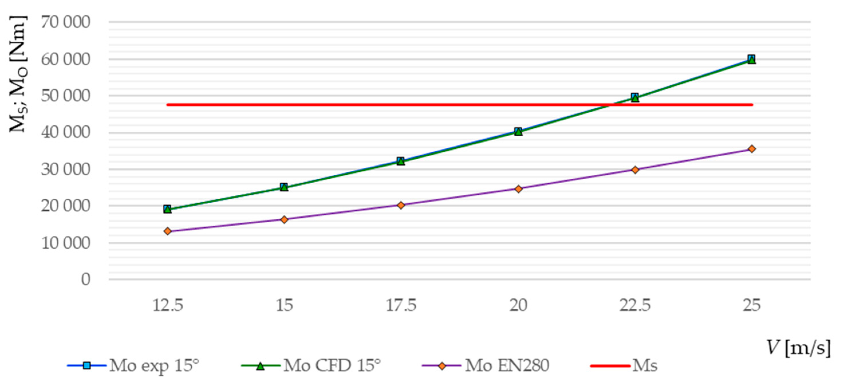 Applsci 13 03528 g017
