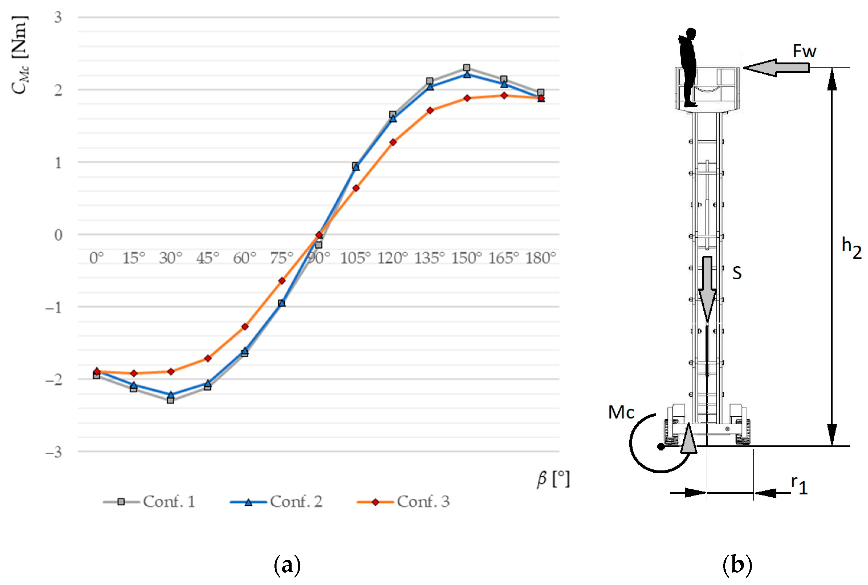 Applsci 13 03528 g018