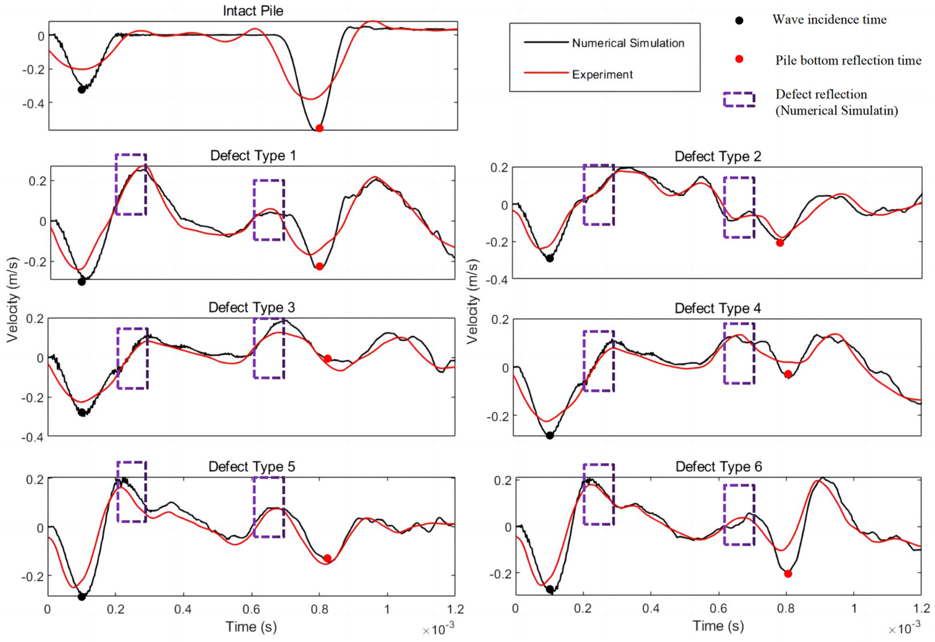 Applsci 13 03530 g007