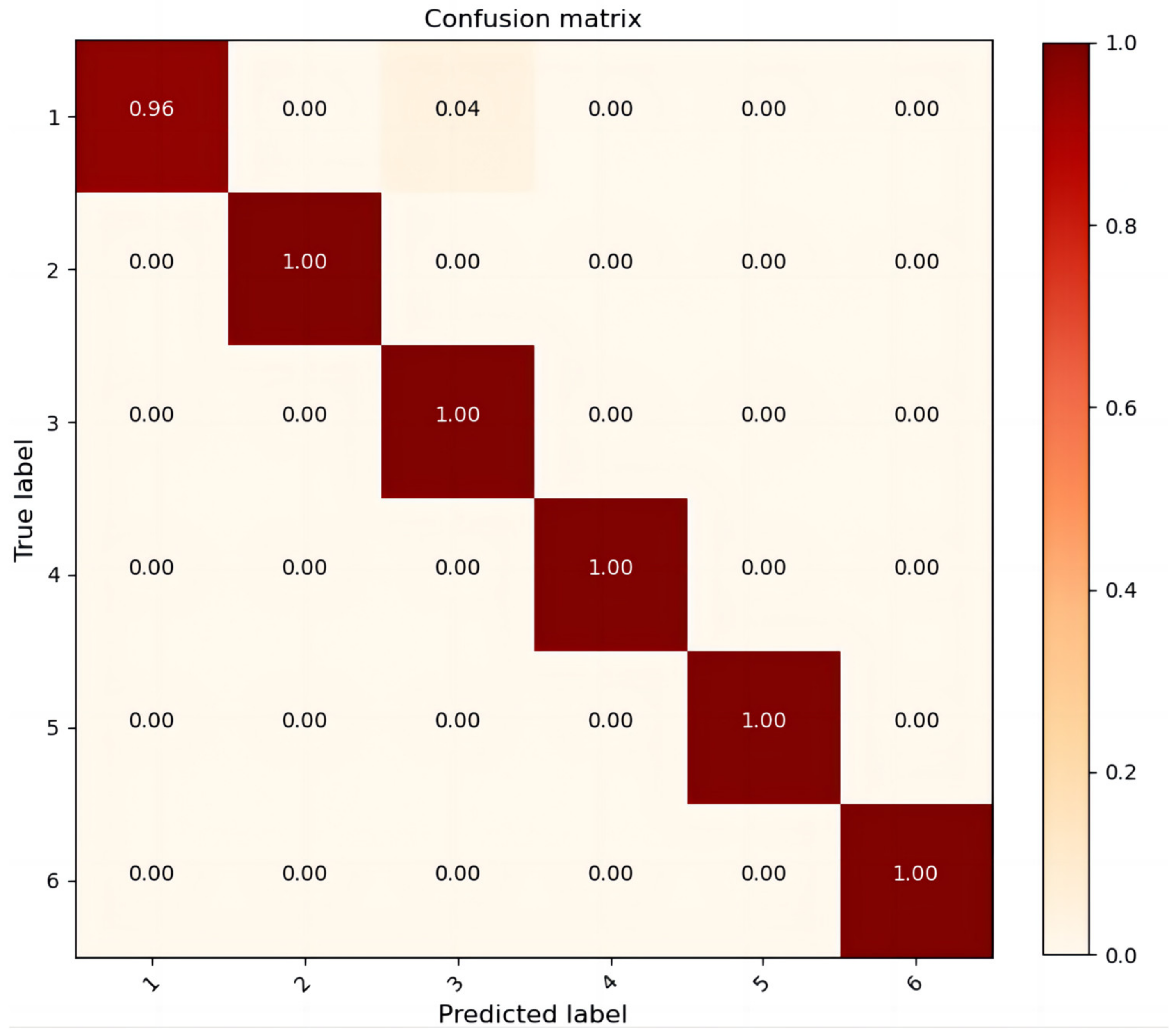 Applsci 13 03530 g012