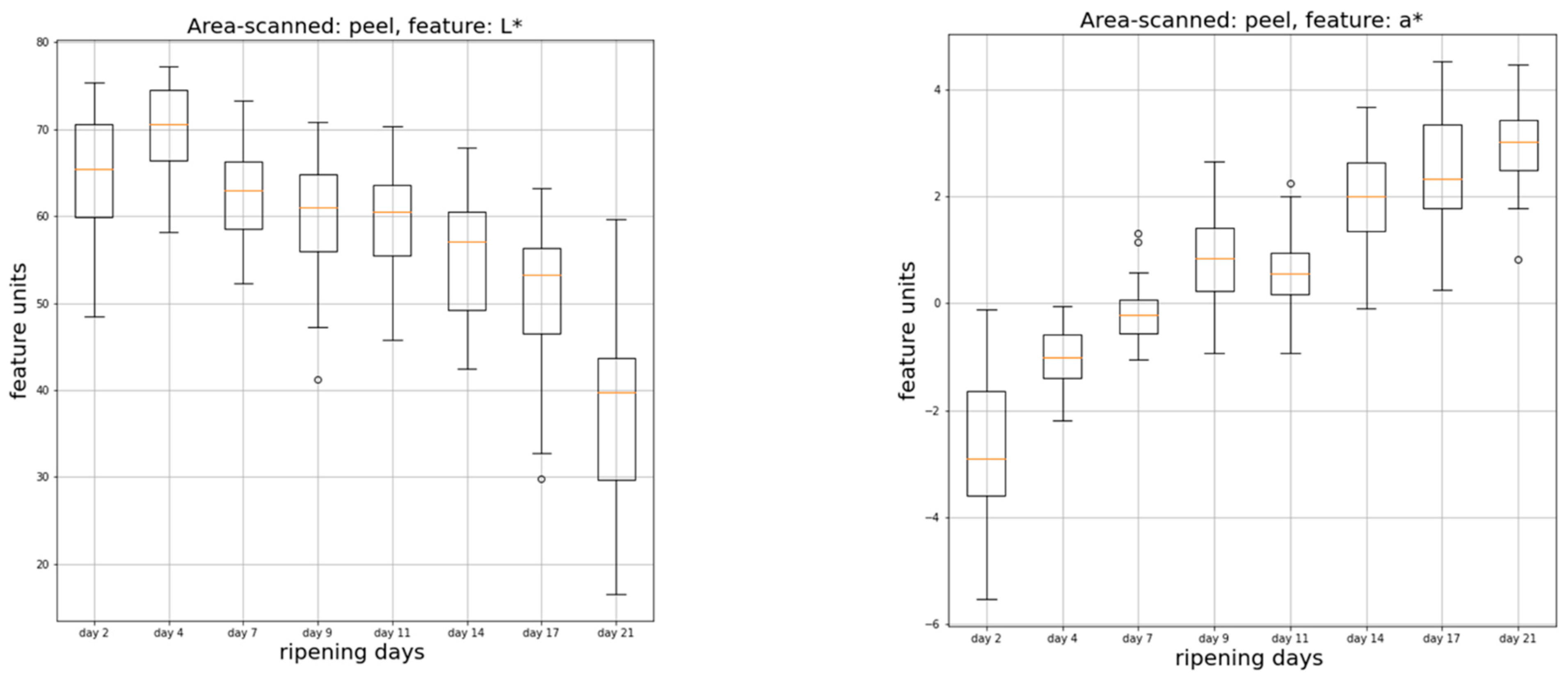 Applsci 13 03533 g002a Applsci 13 03533 g002a