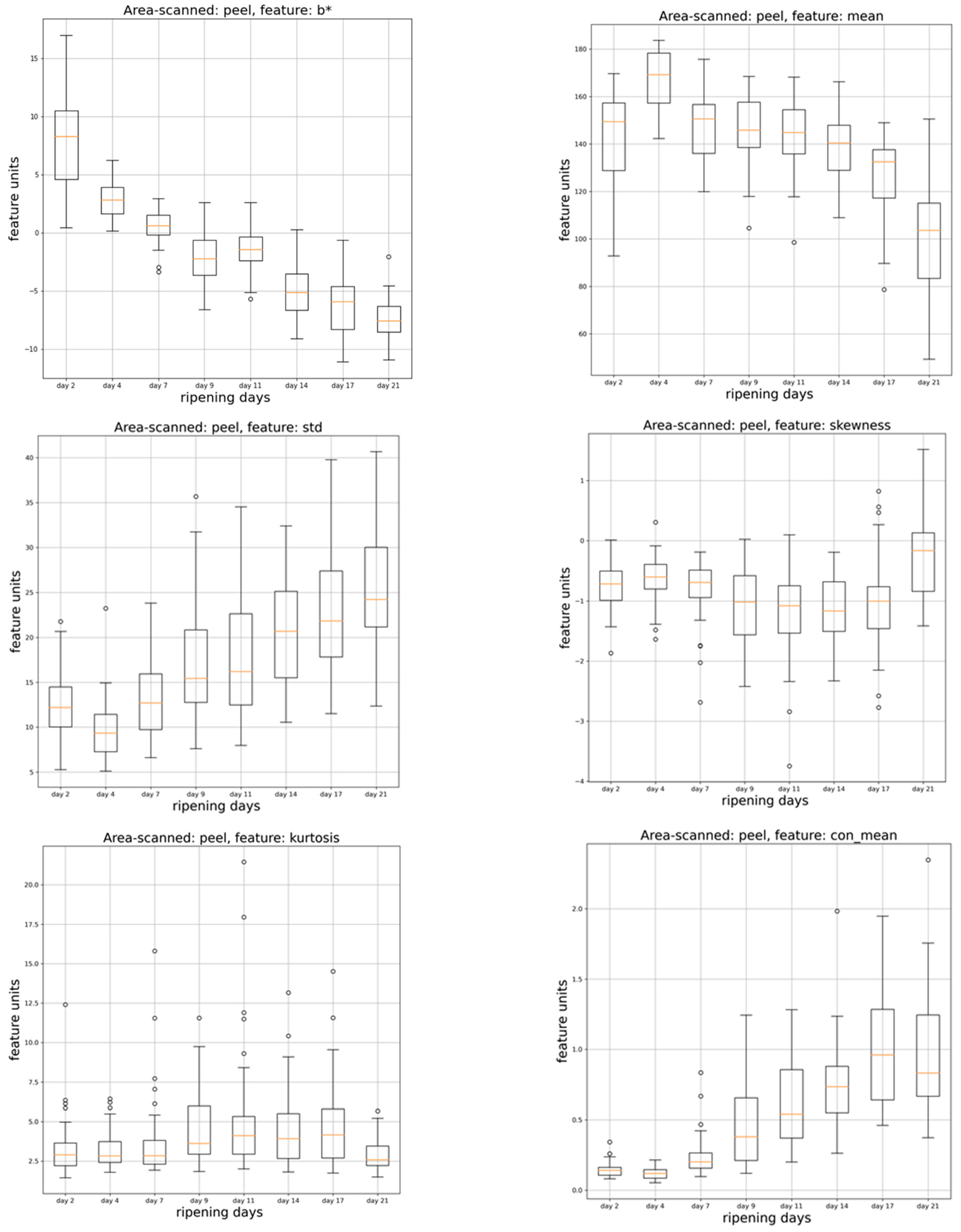 Applsci 13 03533 g002b Applsci 13 03533 g002b