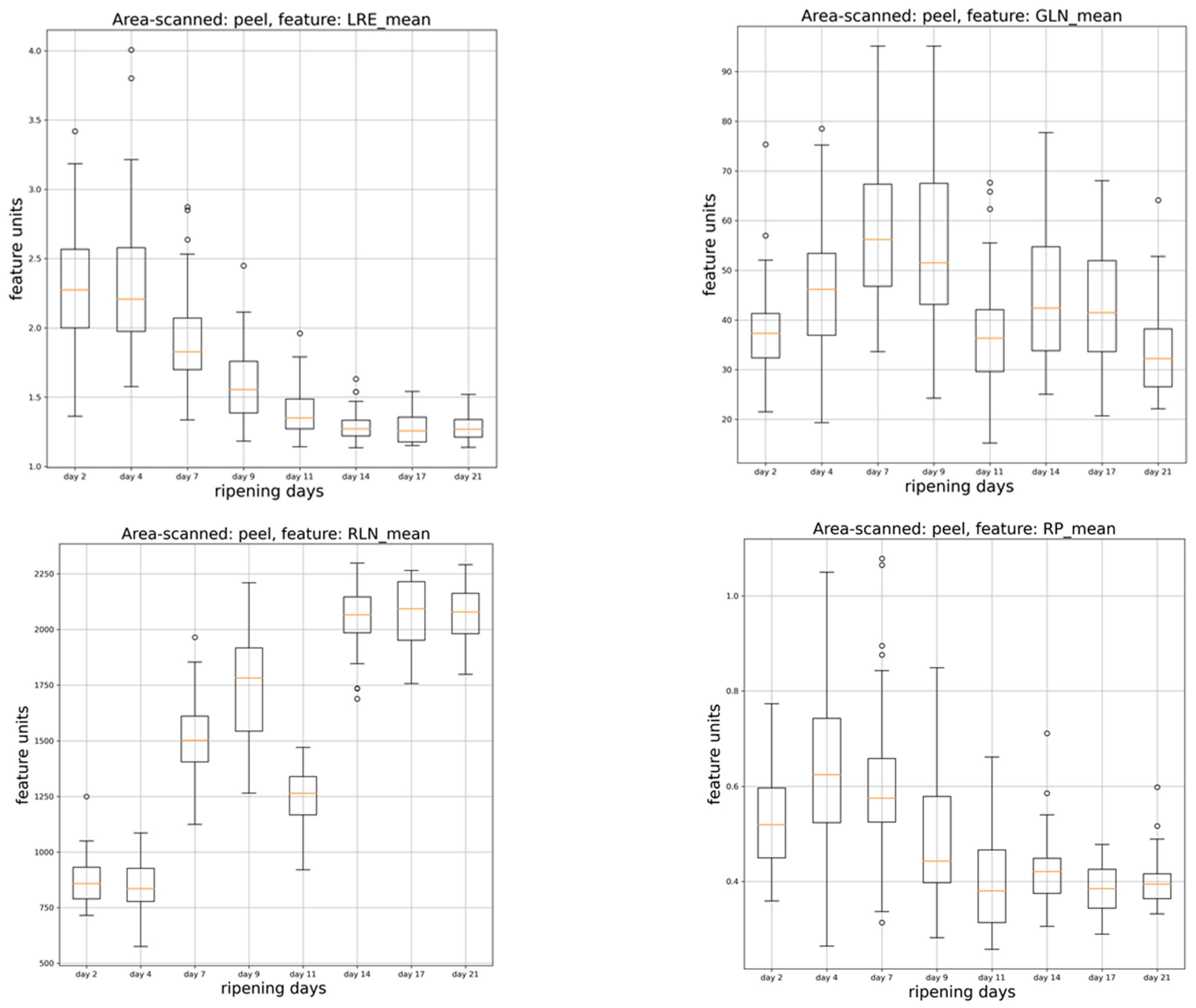 Applsci 13 03533 g002d Applsci 13 03533 g002d