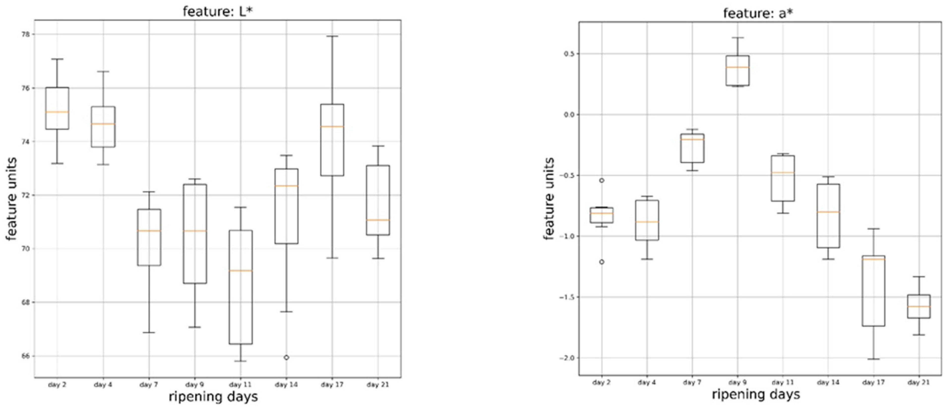 Applsci 13 03533 g006a Applsci 13 03533 g006a