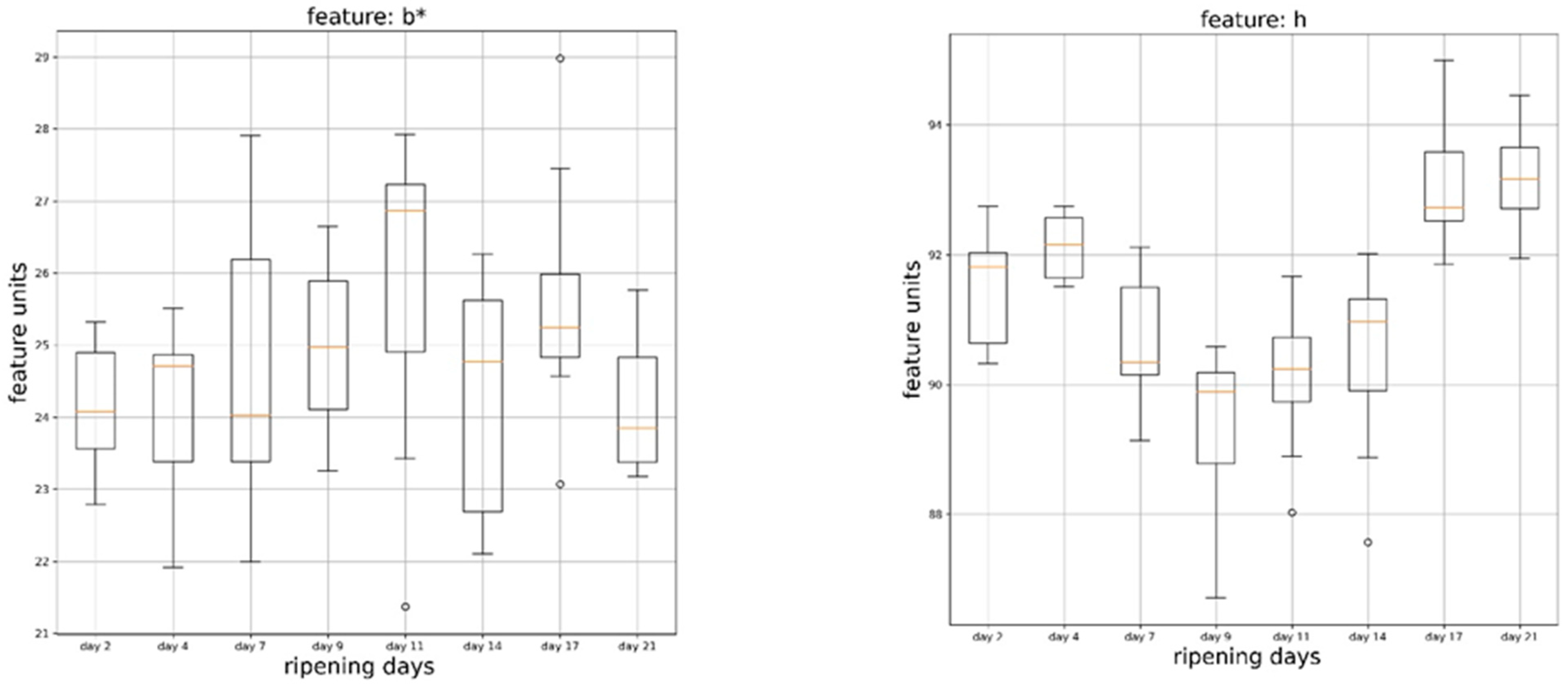 Applsci 13 03533 g006b Applsci 13 03533 g006b