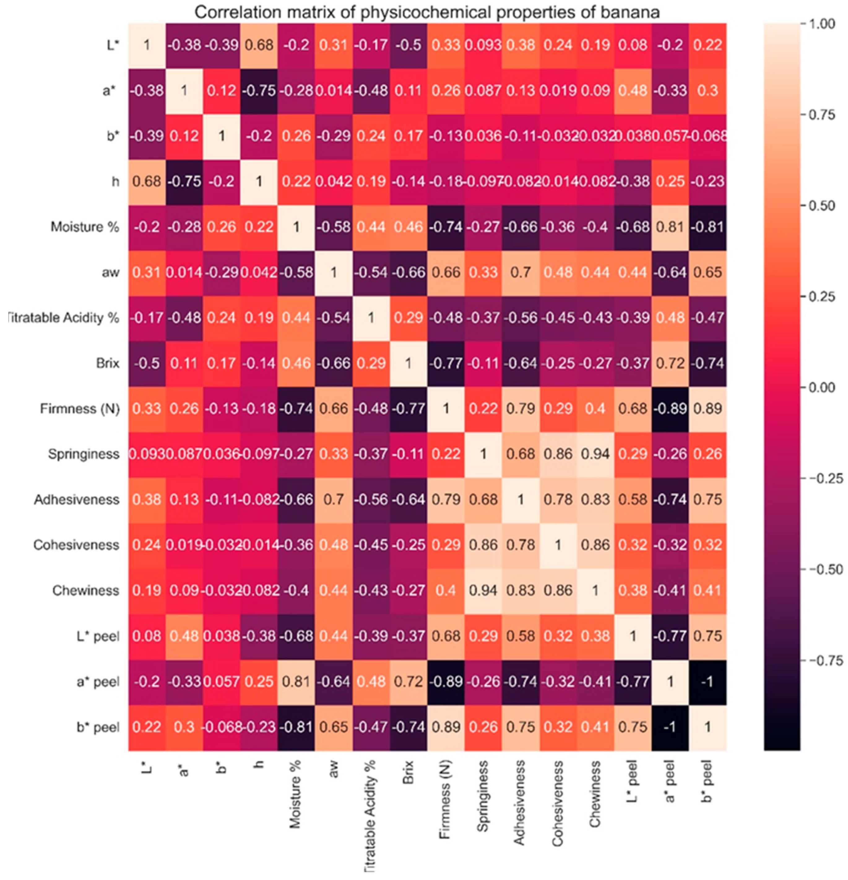 Applsci 13 03533 g008 Applsci 13 03533 g008