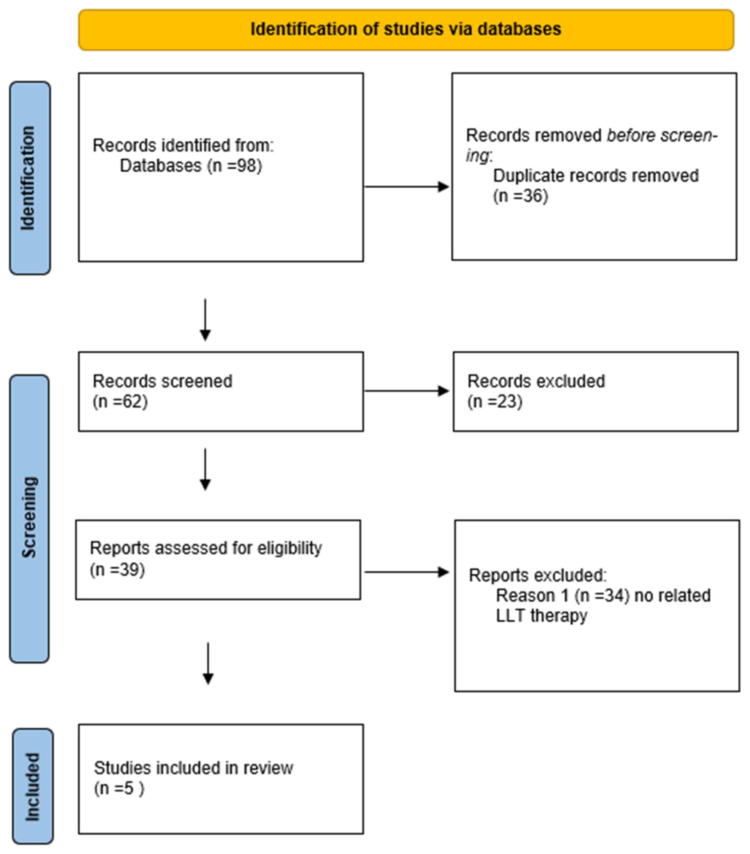 Applsci 13 03536 g001
