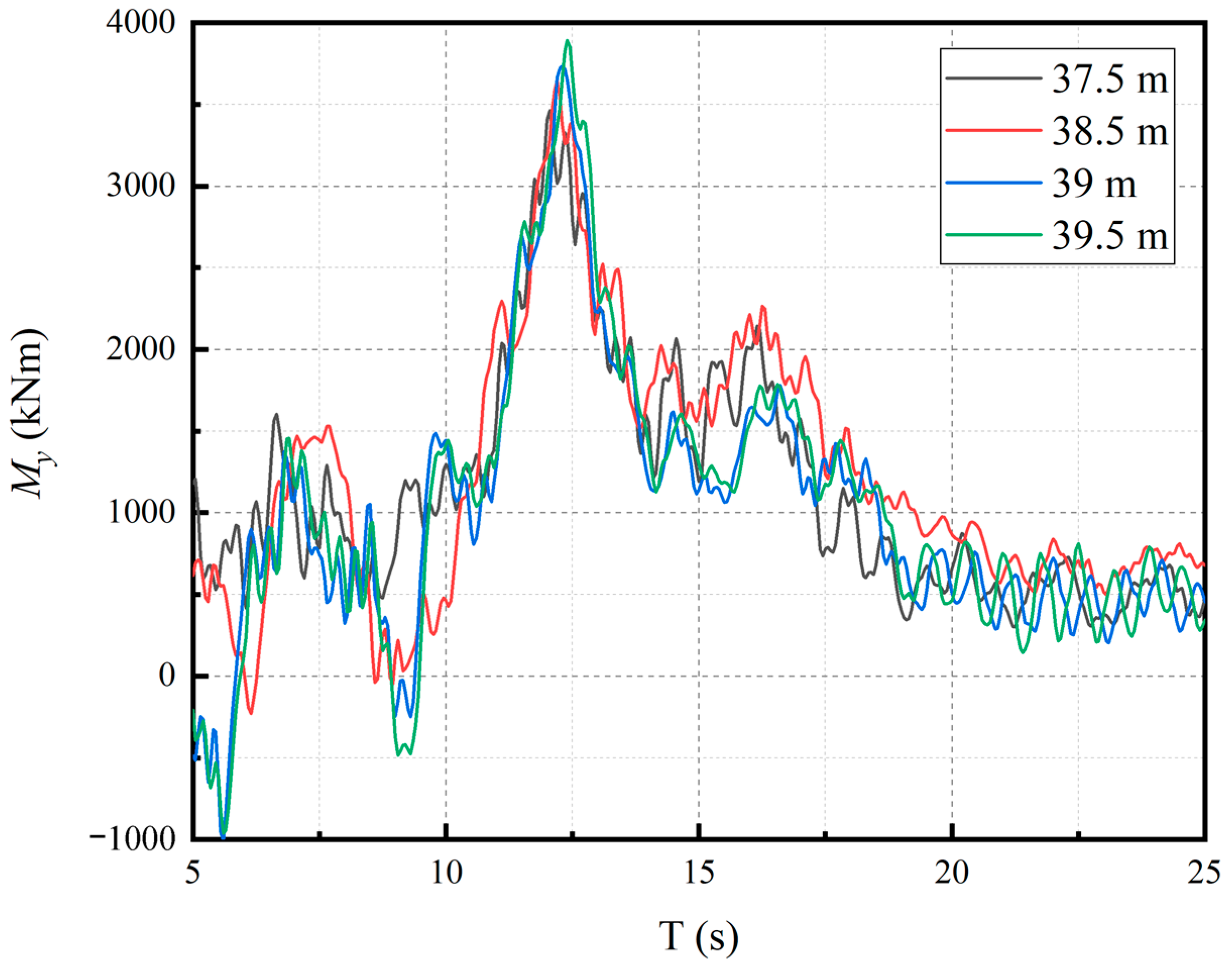 Applsci 13 03538 g011