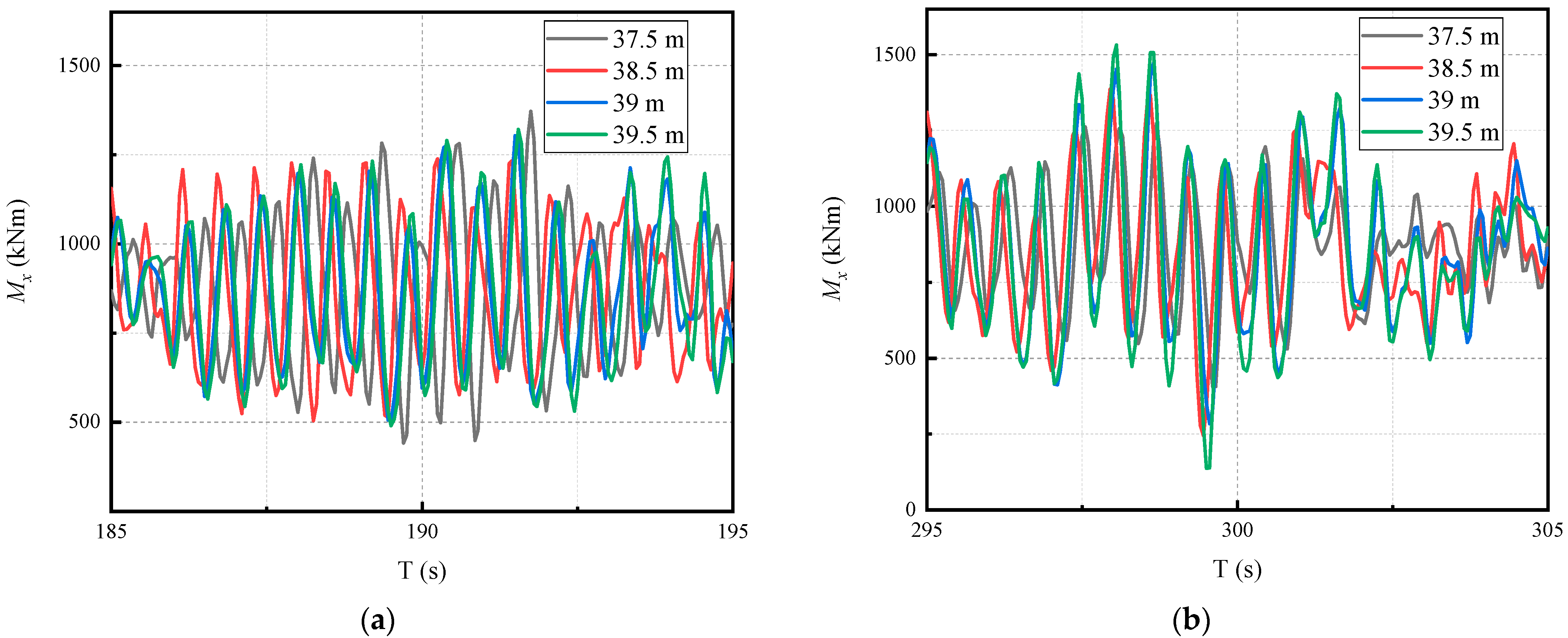 Applsci 13 03538 g013