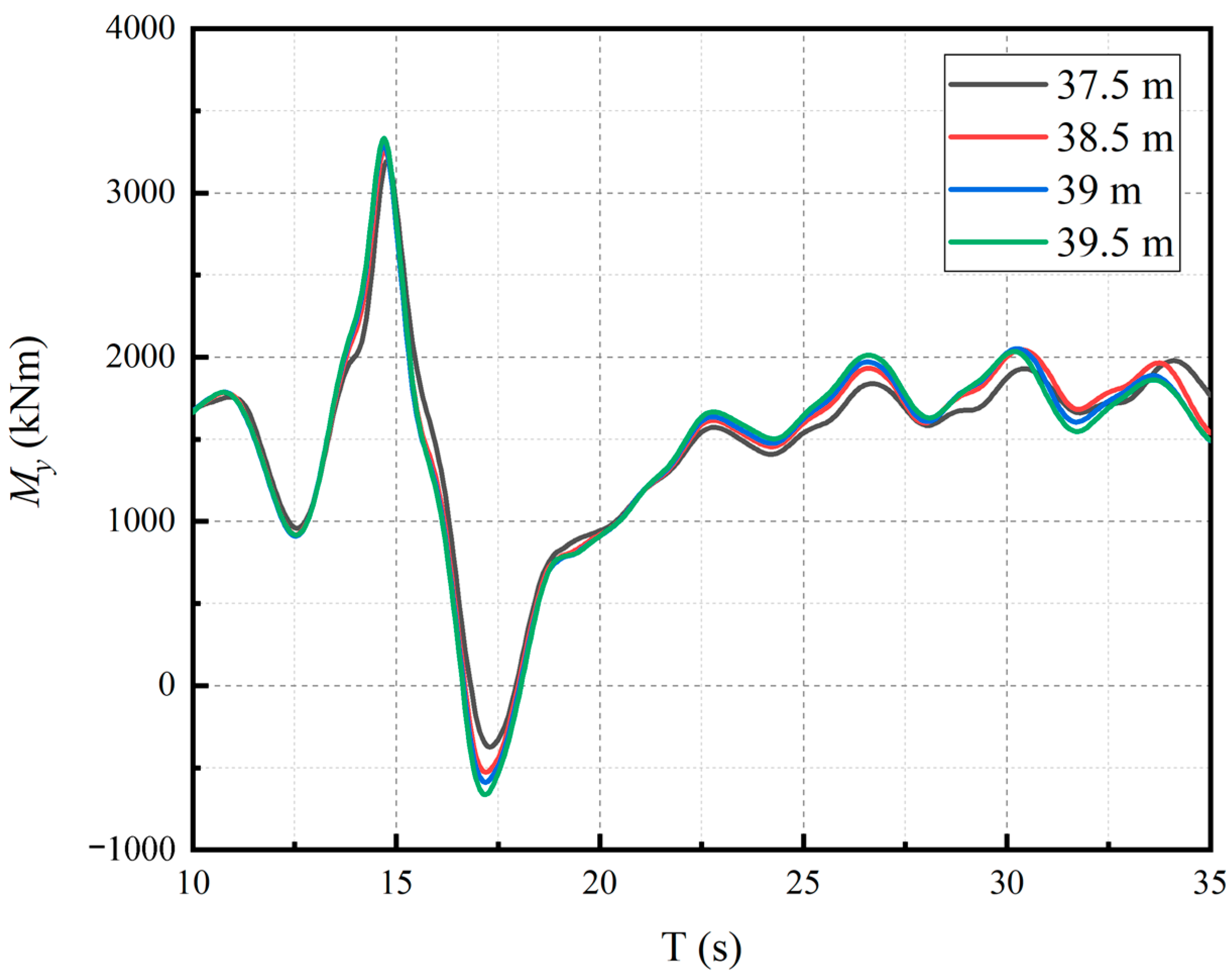 Applsci 13 03538 g017
