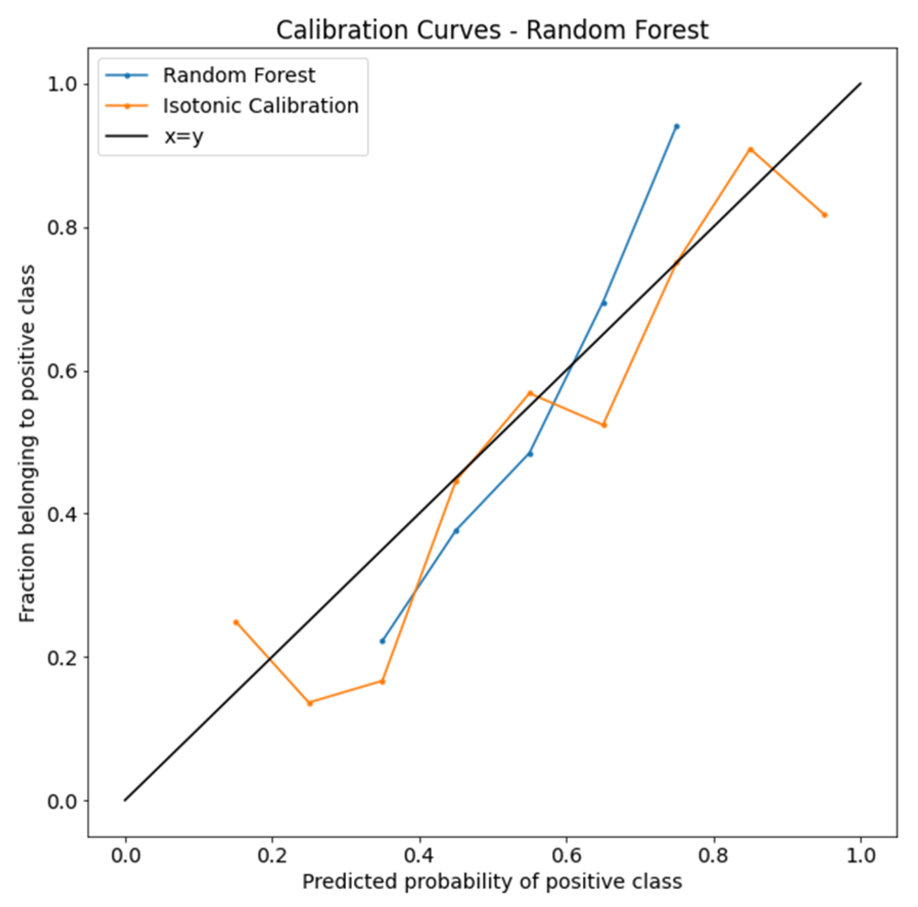 Applsci 13 03541 g003 Applsci 13 03541 g003