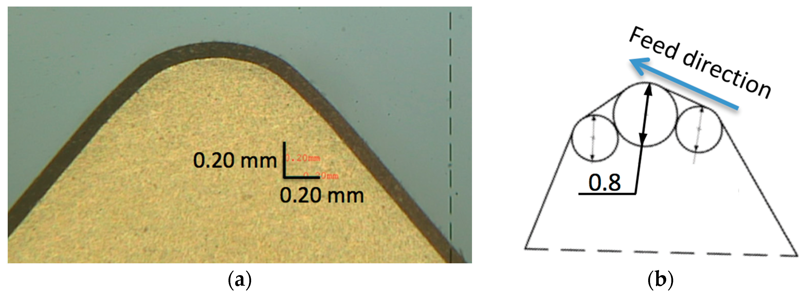 Applied Sciences Free FullText The Effect of Cutting Tool Geometry