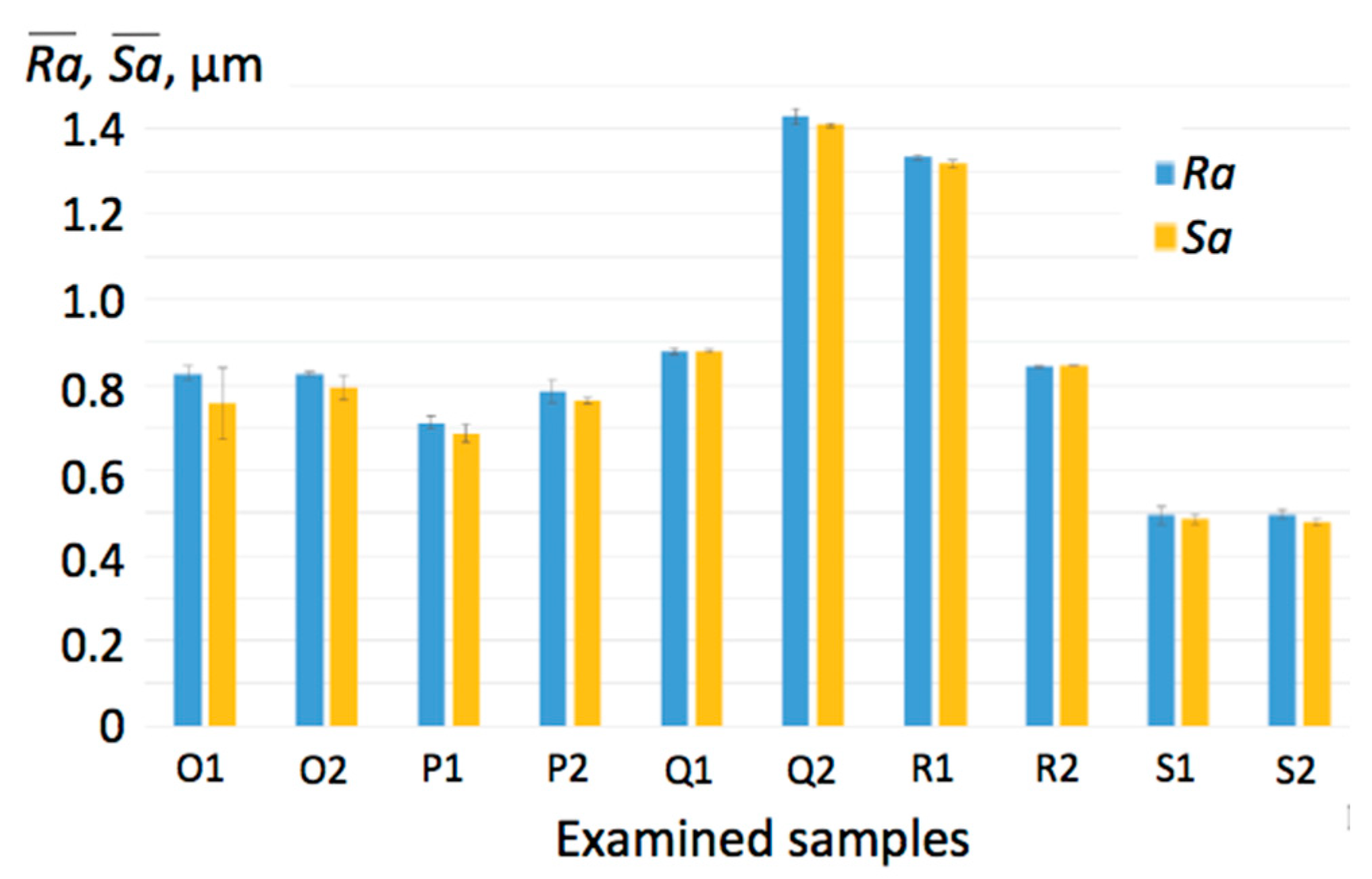 Applsci 13 03543 g007