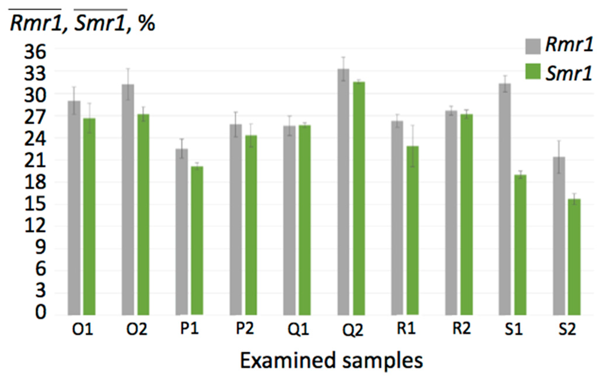 Applsci 13 03543 g009