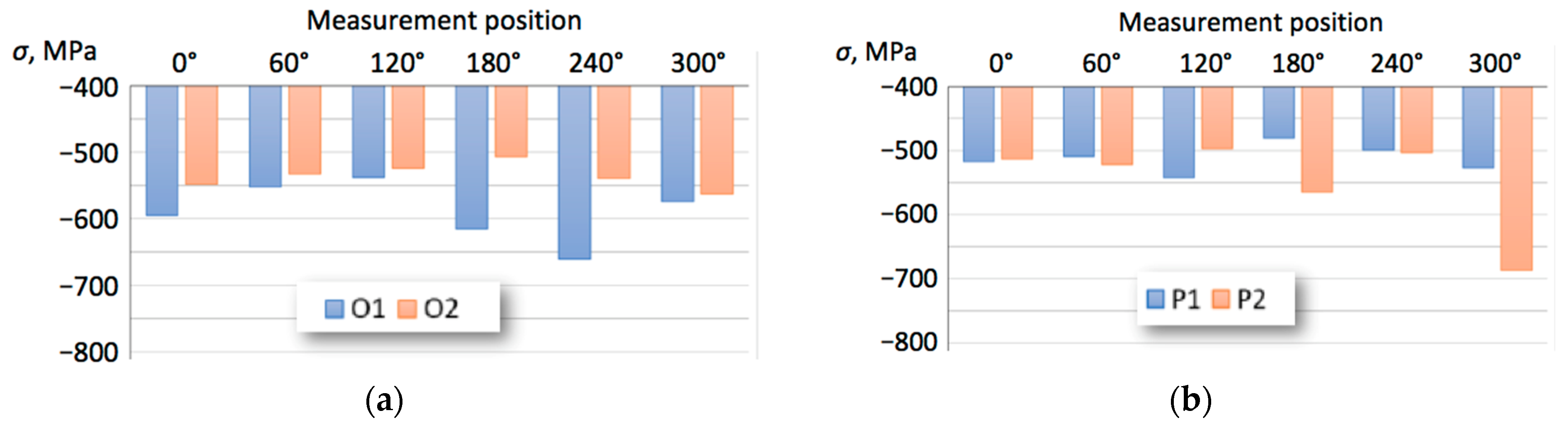 Applsci 13 03543 g010