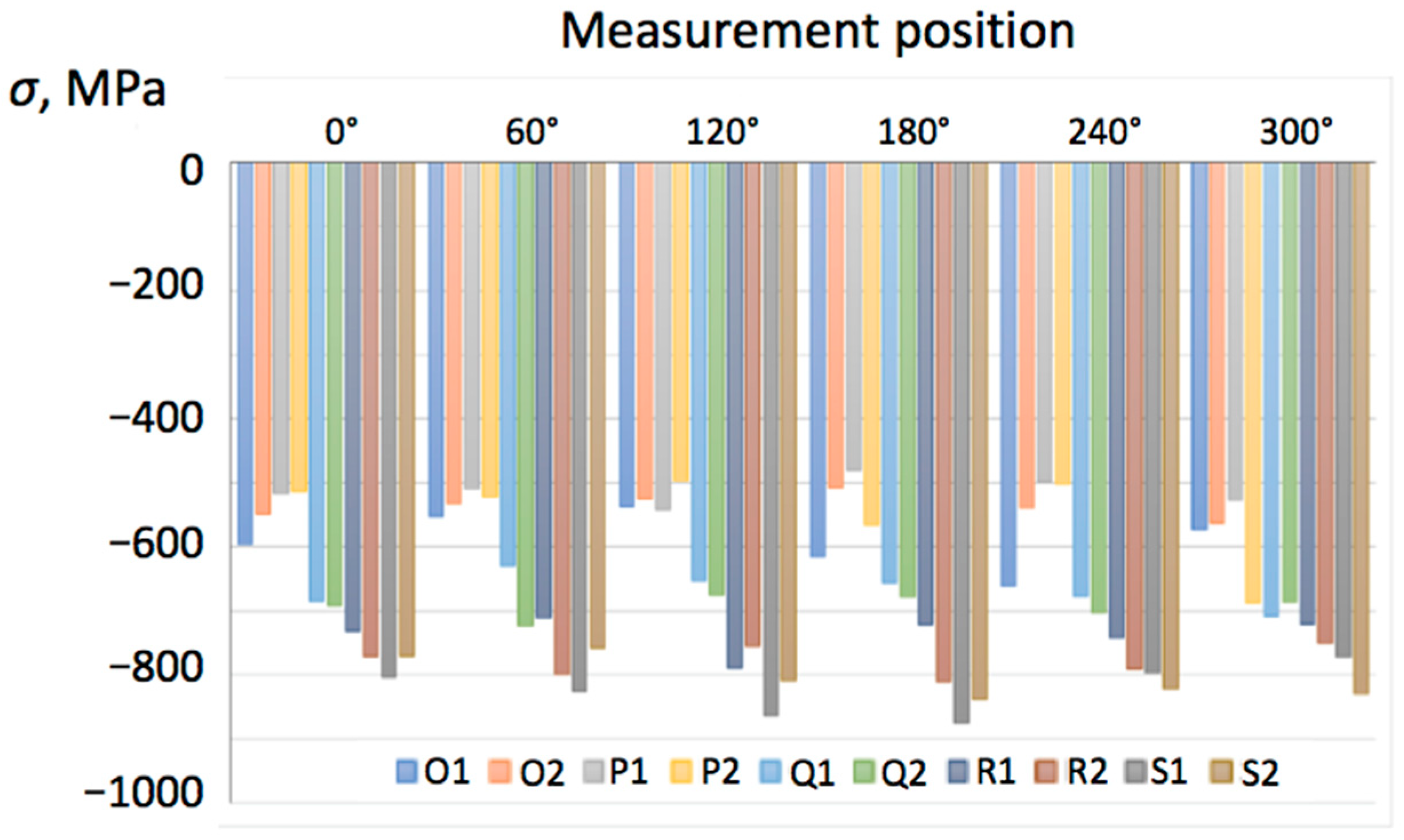 Applsci 13 03543 g011