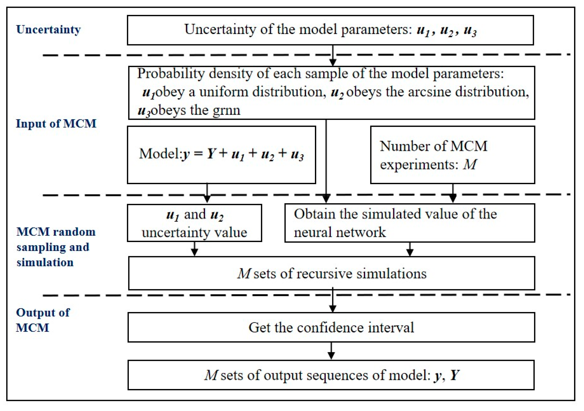 Applsci 13 03544 g007 550