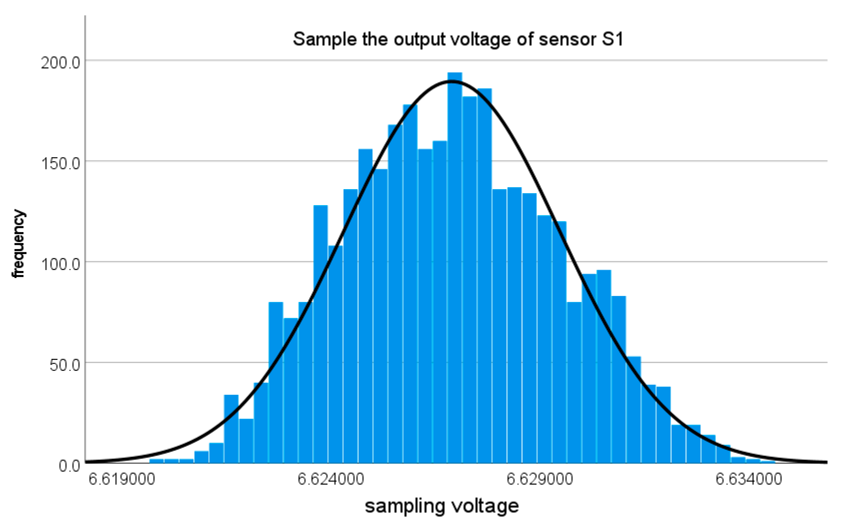 Applsci 13 03544 g008 550
