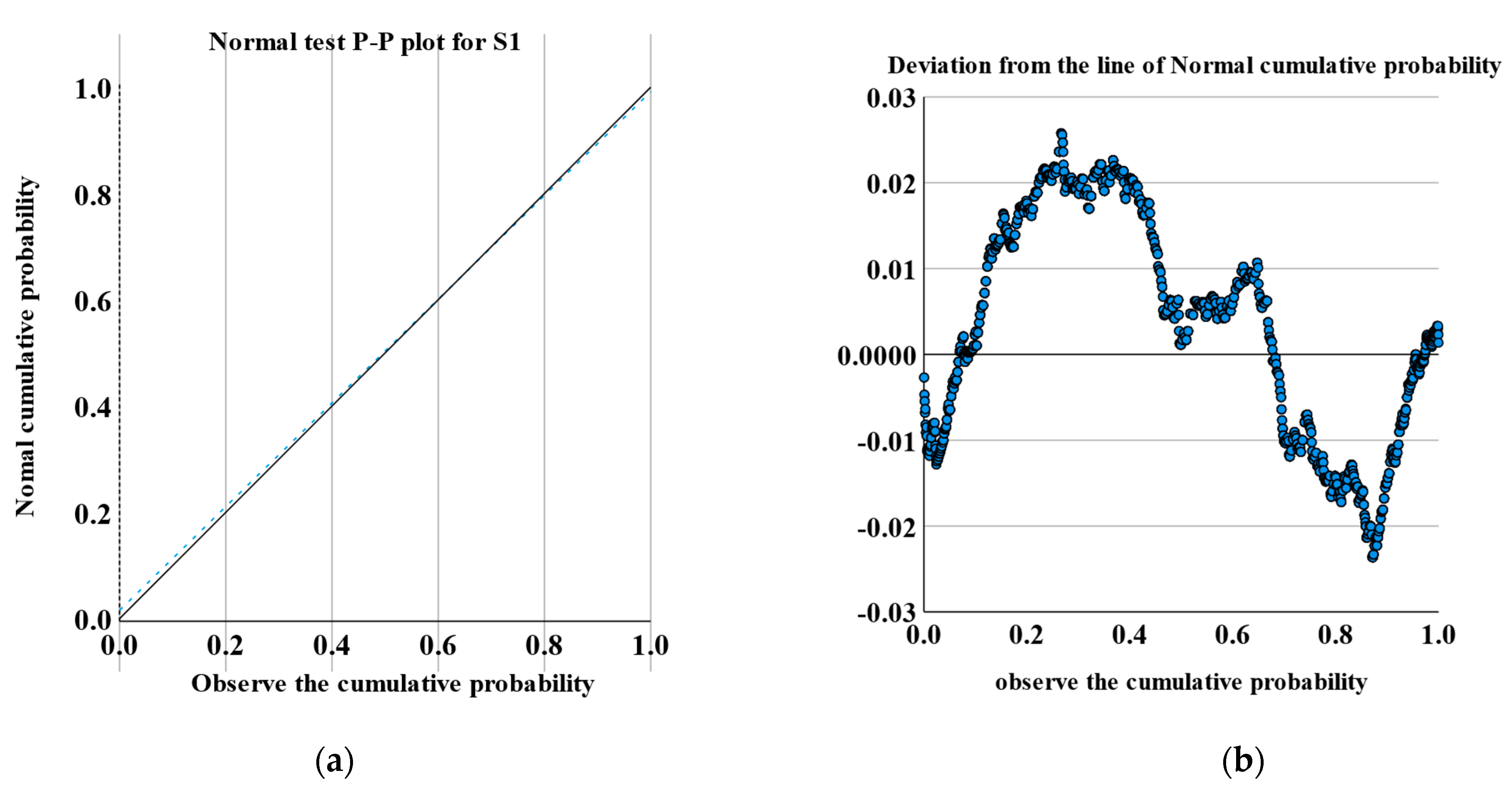 Applsci 13 03544 g009 550