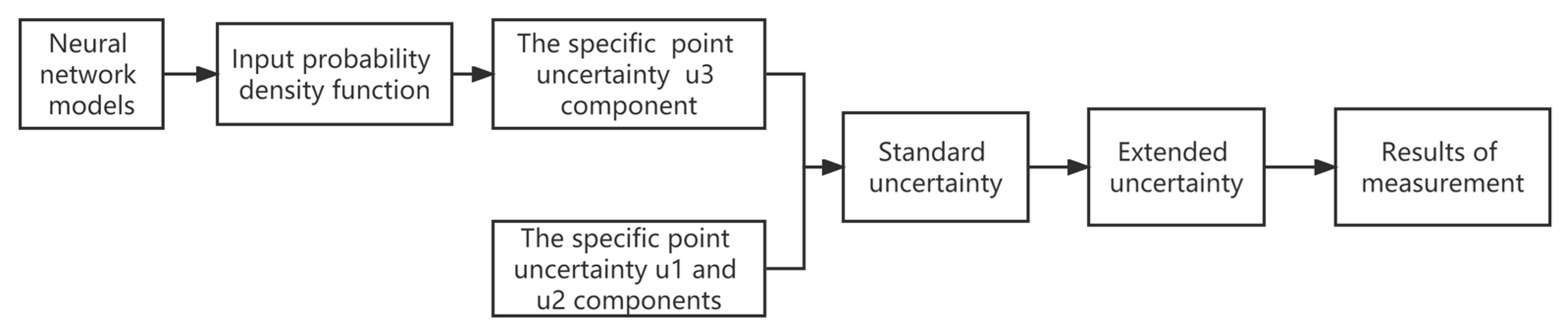 Applsci 13 03544 g010 550