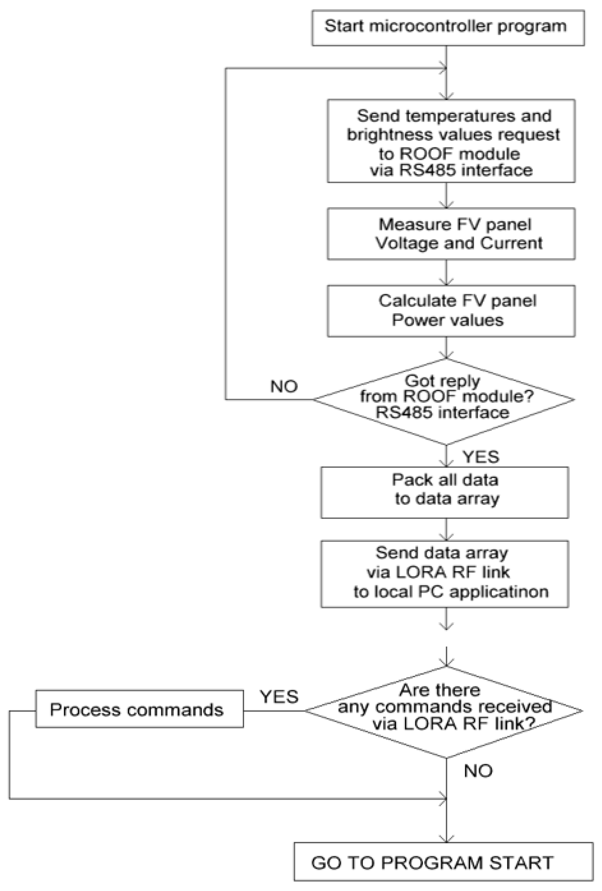 Applsci 13 03545 g003