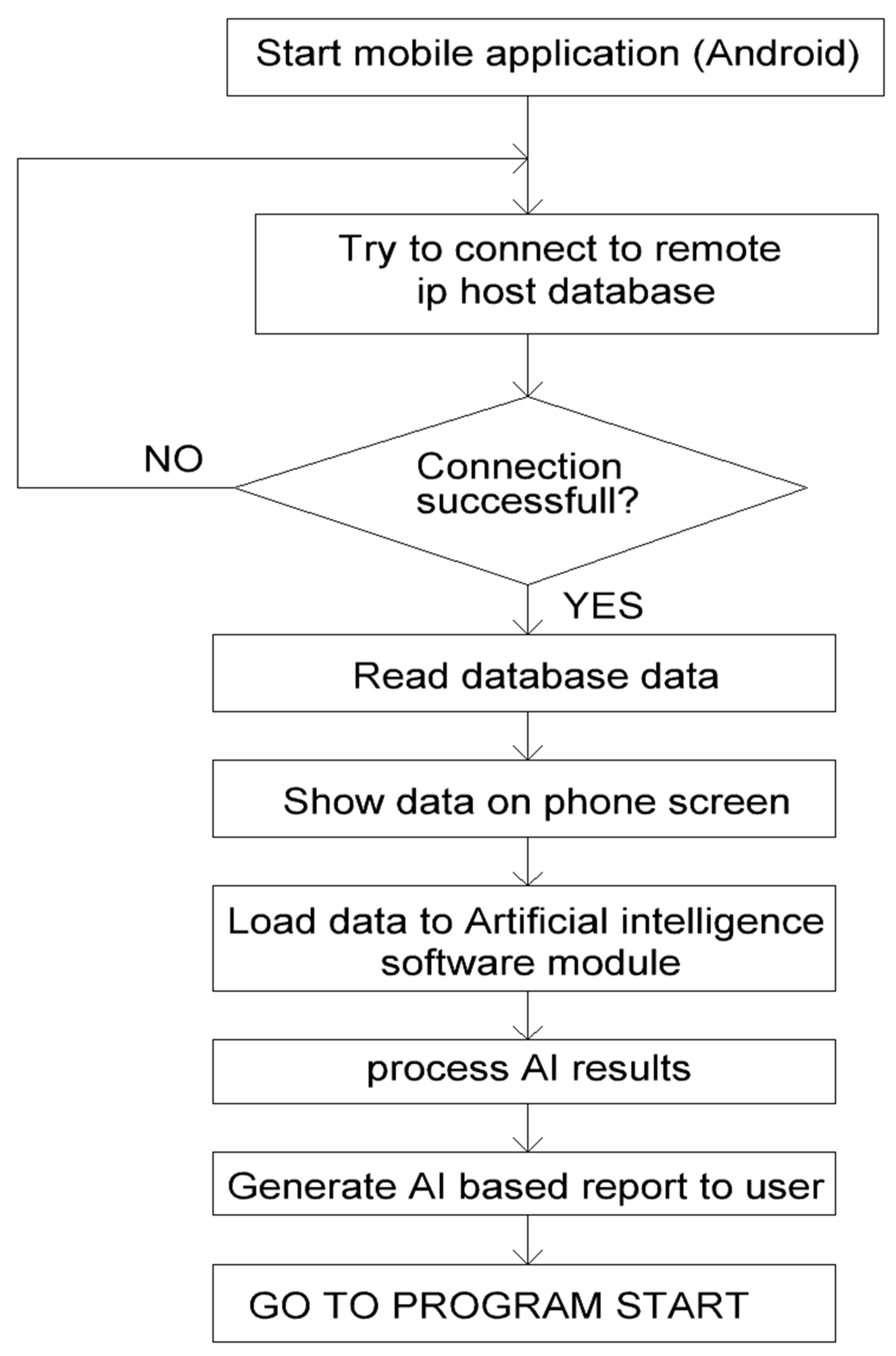 Applsci 13 03545 g005