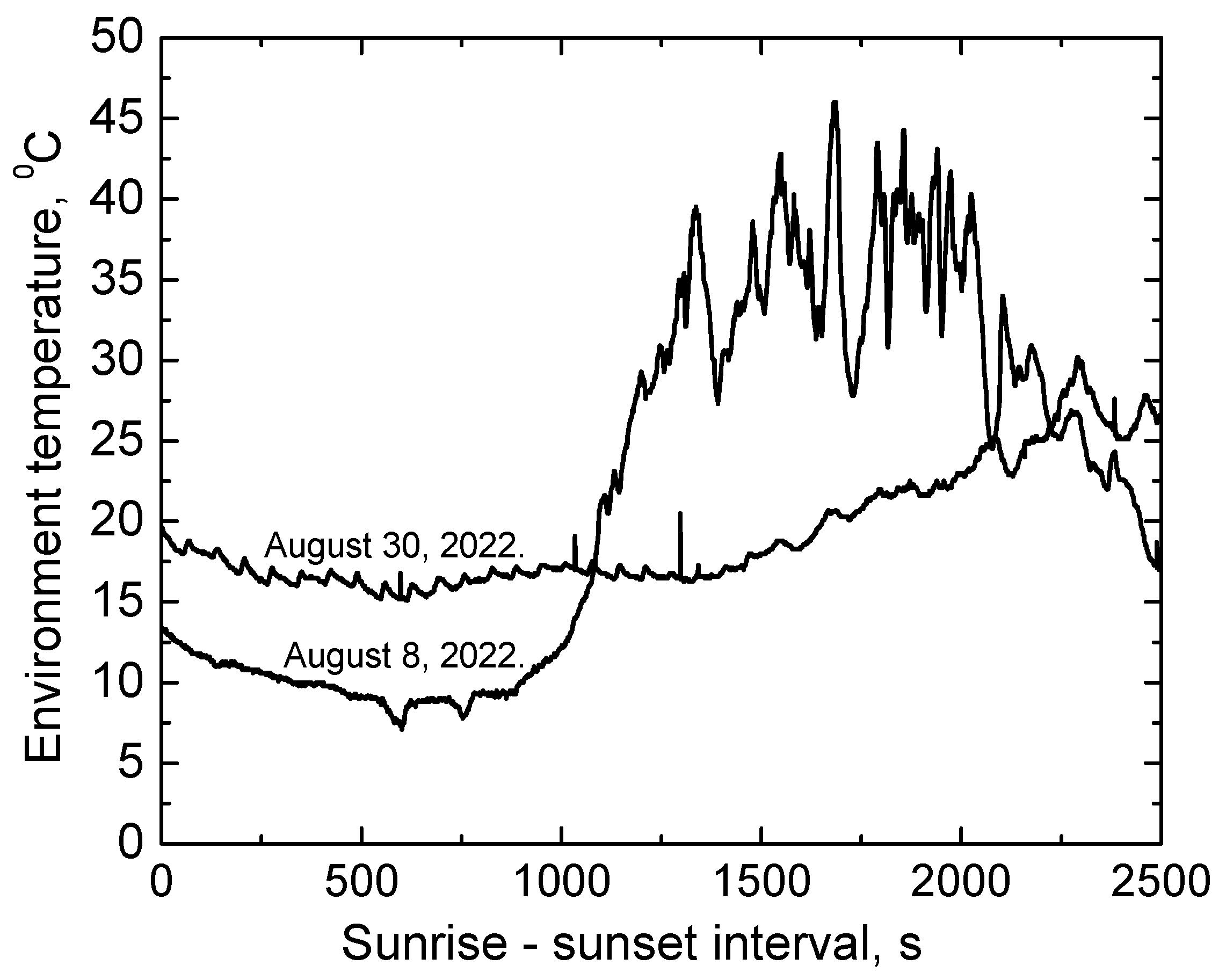 Applsci 13 03545 g011