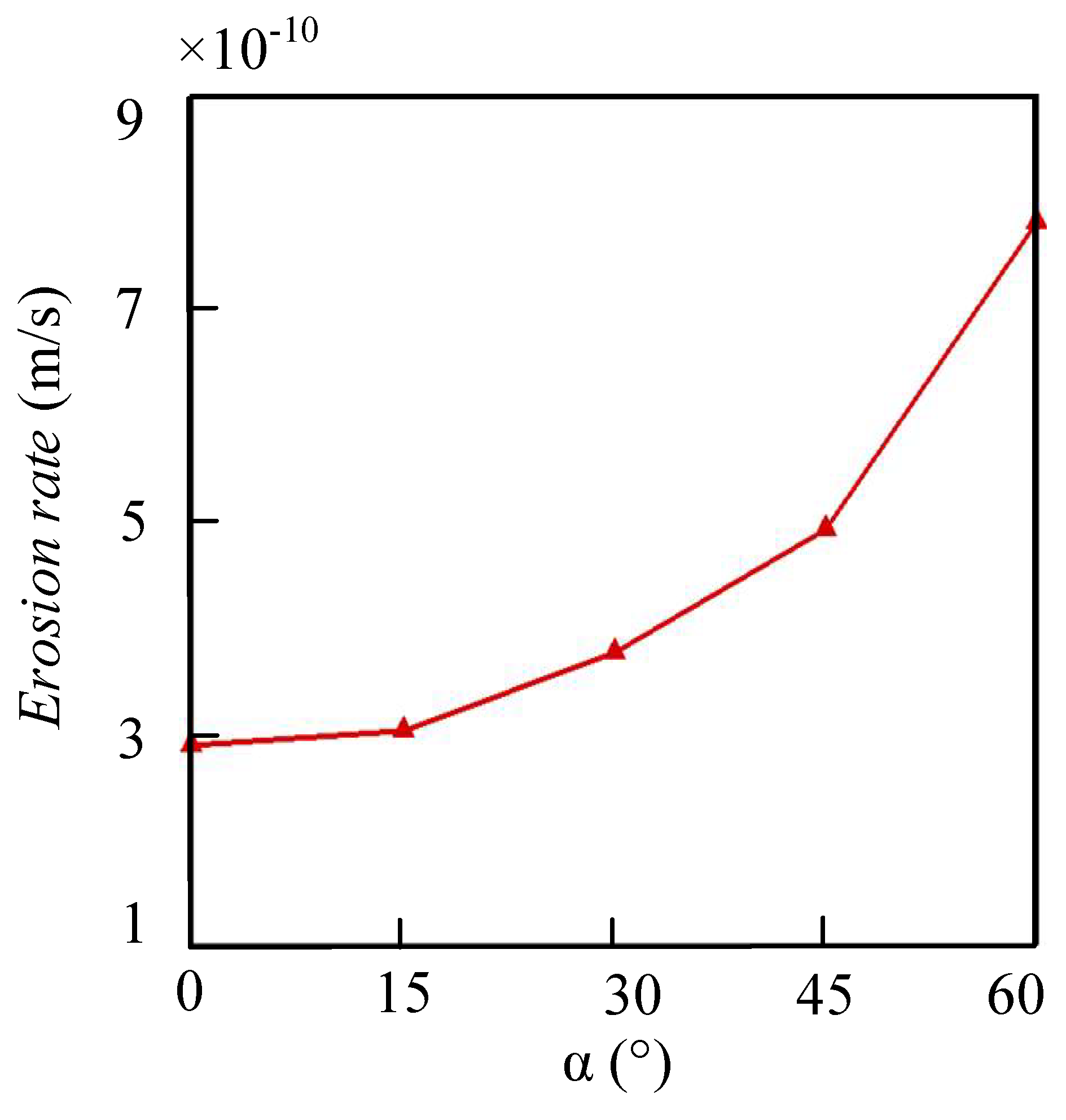 Applsci 13 03547 g010 Applsci 13 03547 g010