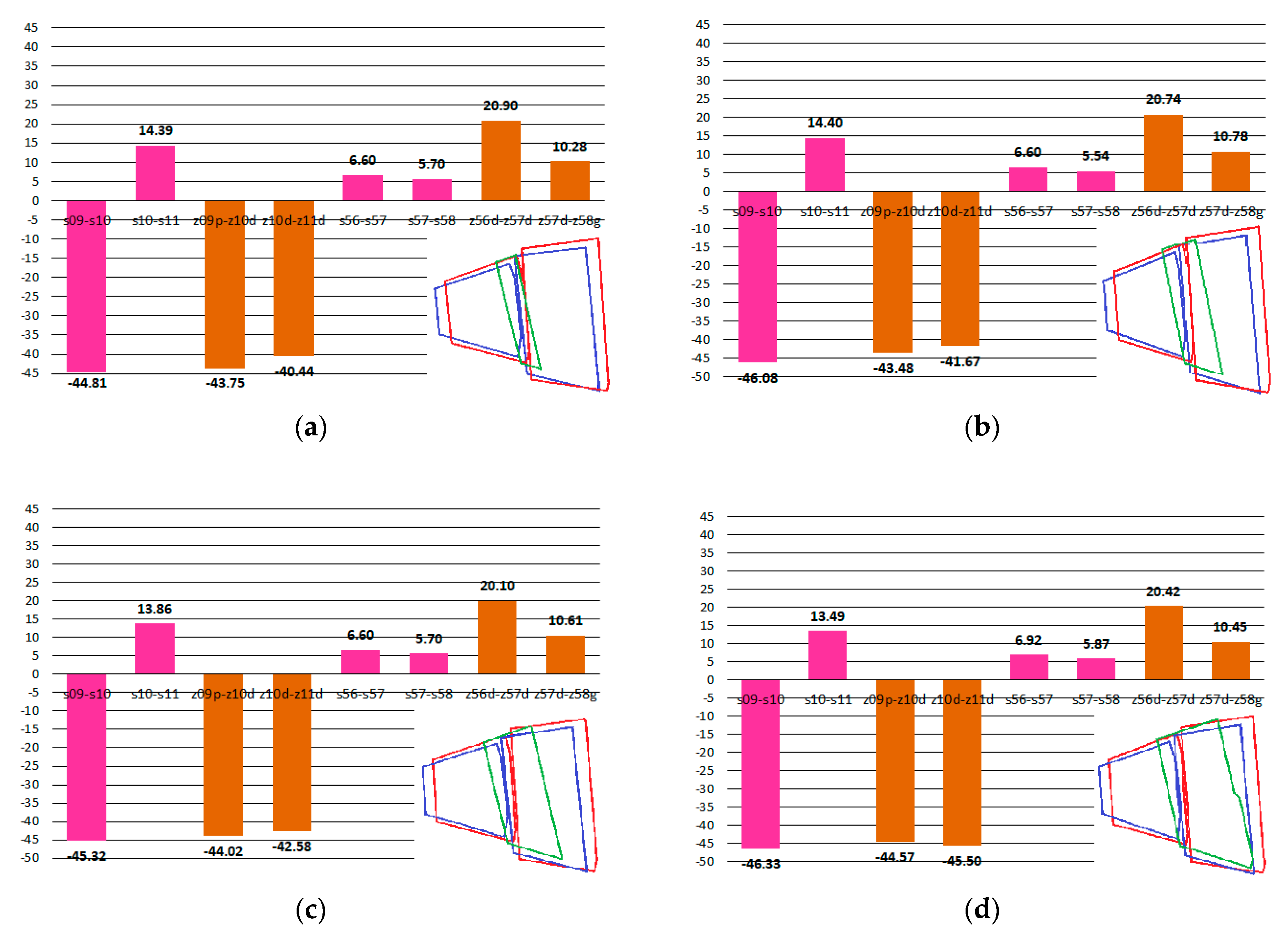 Applsci 13 03549 g008 Applsci 13 03549 g008