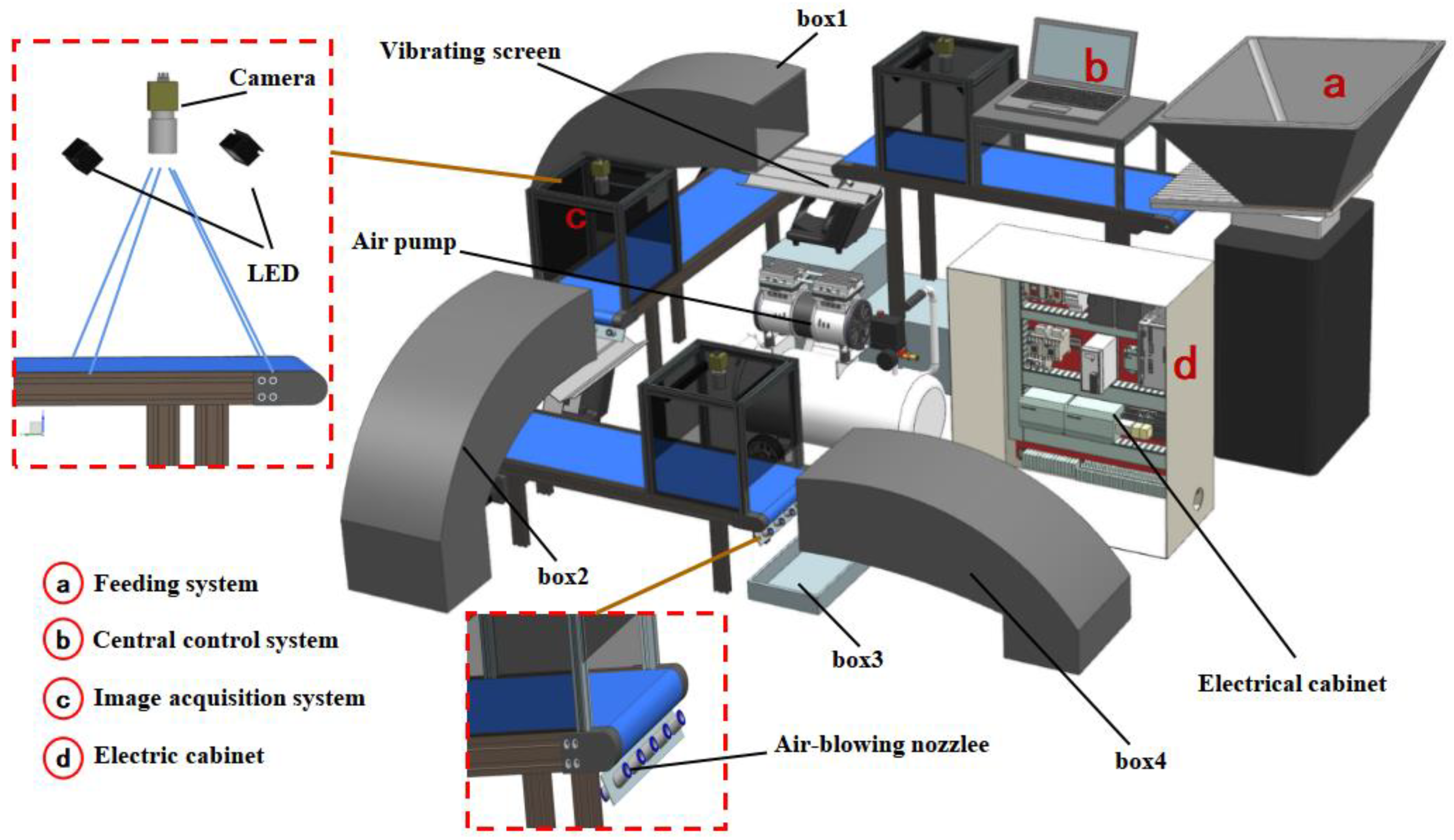 Applsci 13 03551 g002