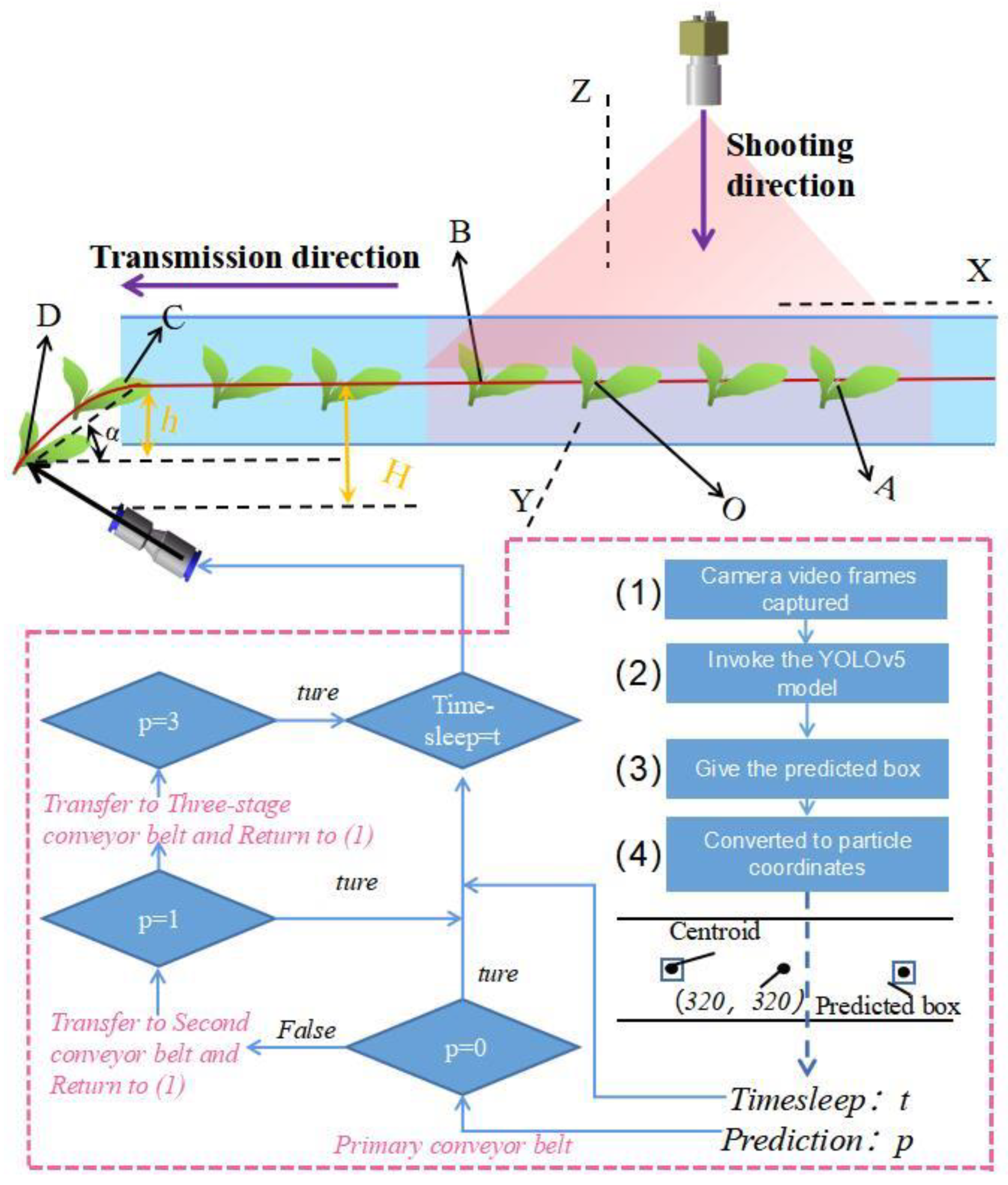 Applsci 13 03551 g006
