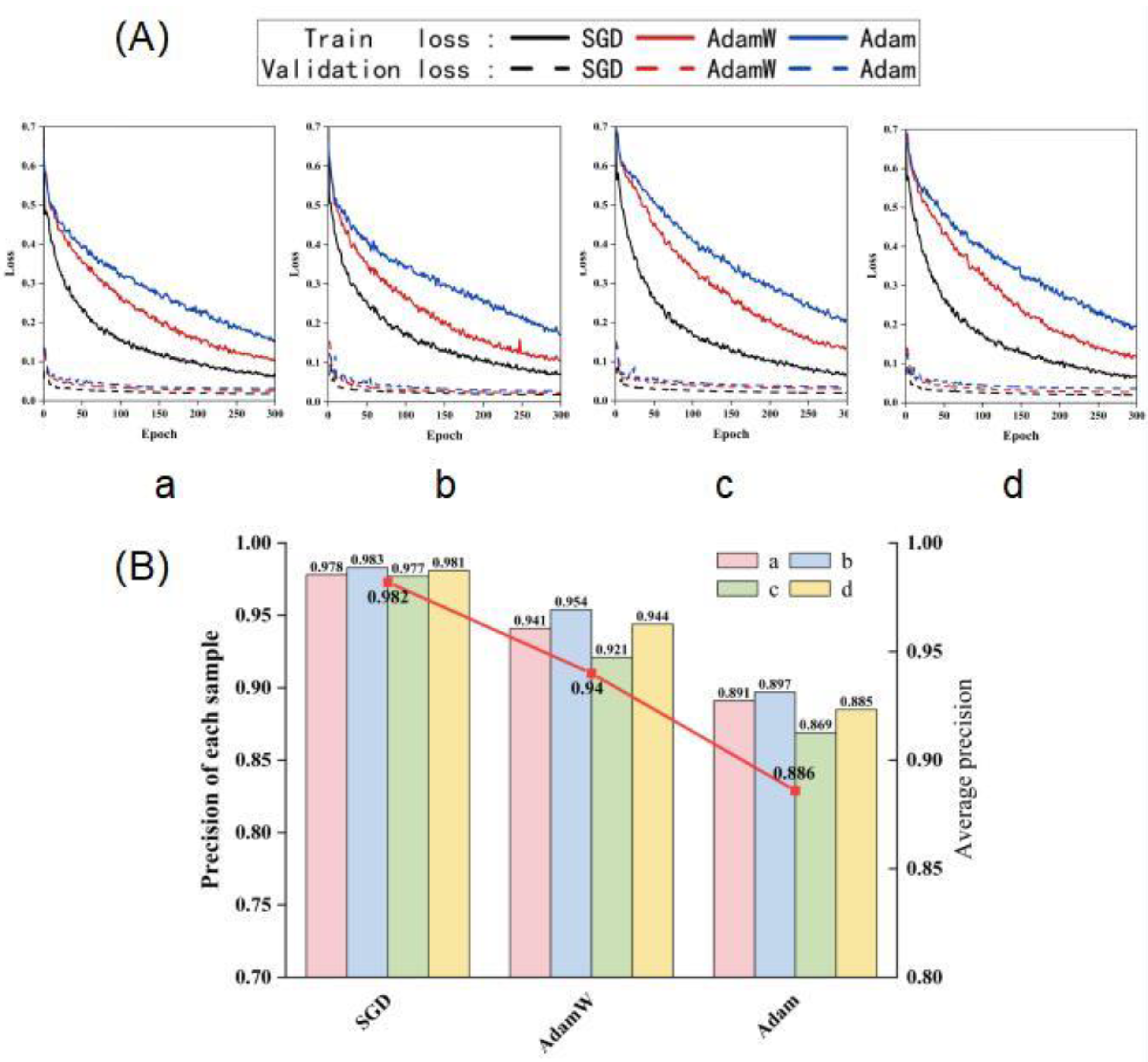 Applsci 13 03551 g008