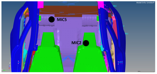 Structural and Vibro-Acoustics Optimization of a Car Body Rear Part