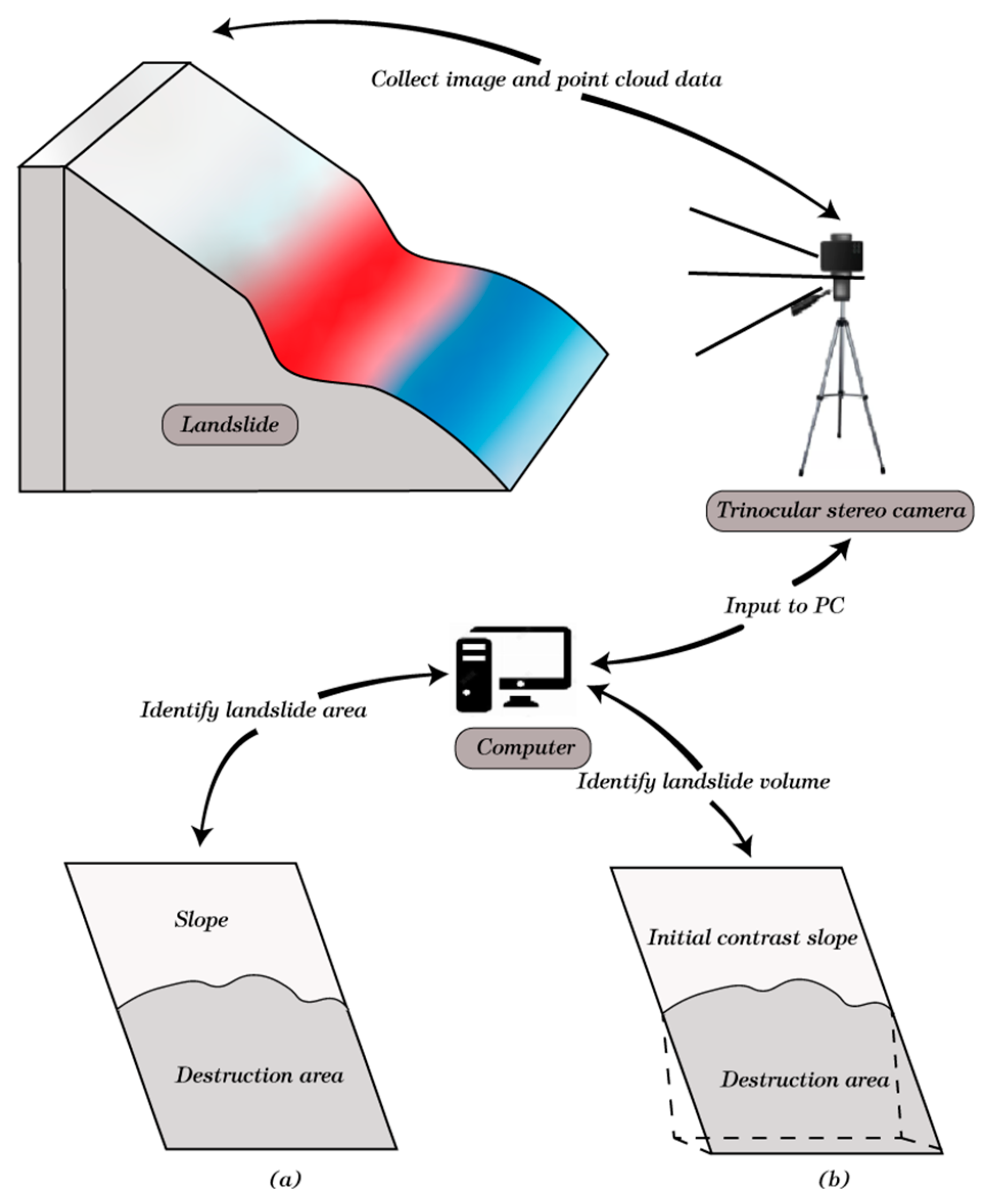 Applsci 13 03555 g003