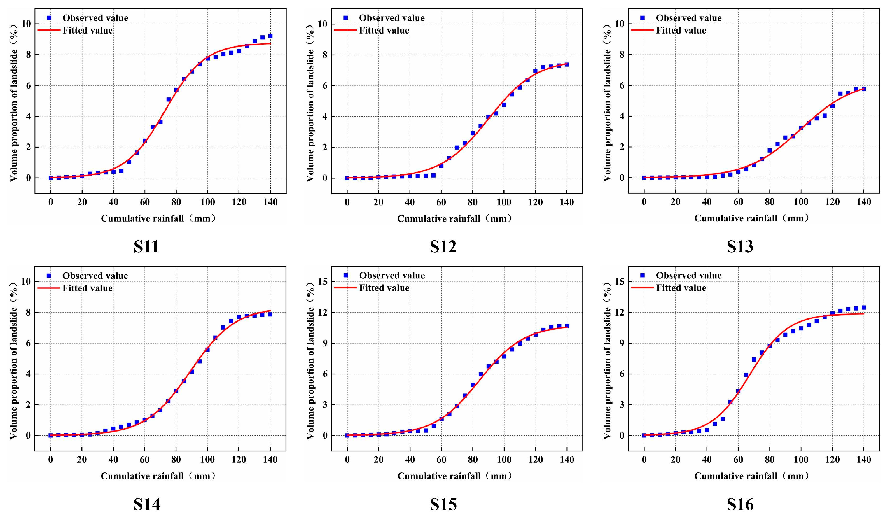 Applsci 13 03555 g005