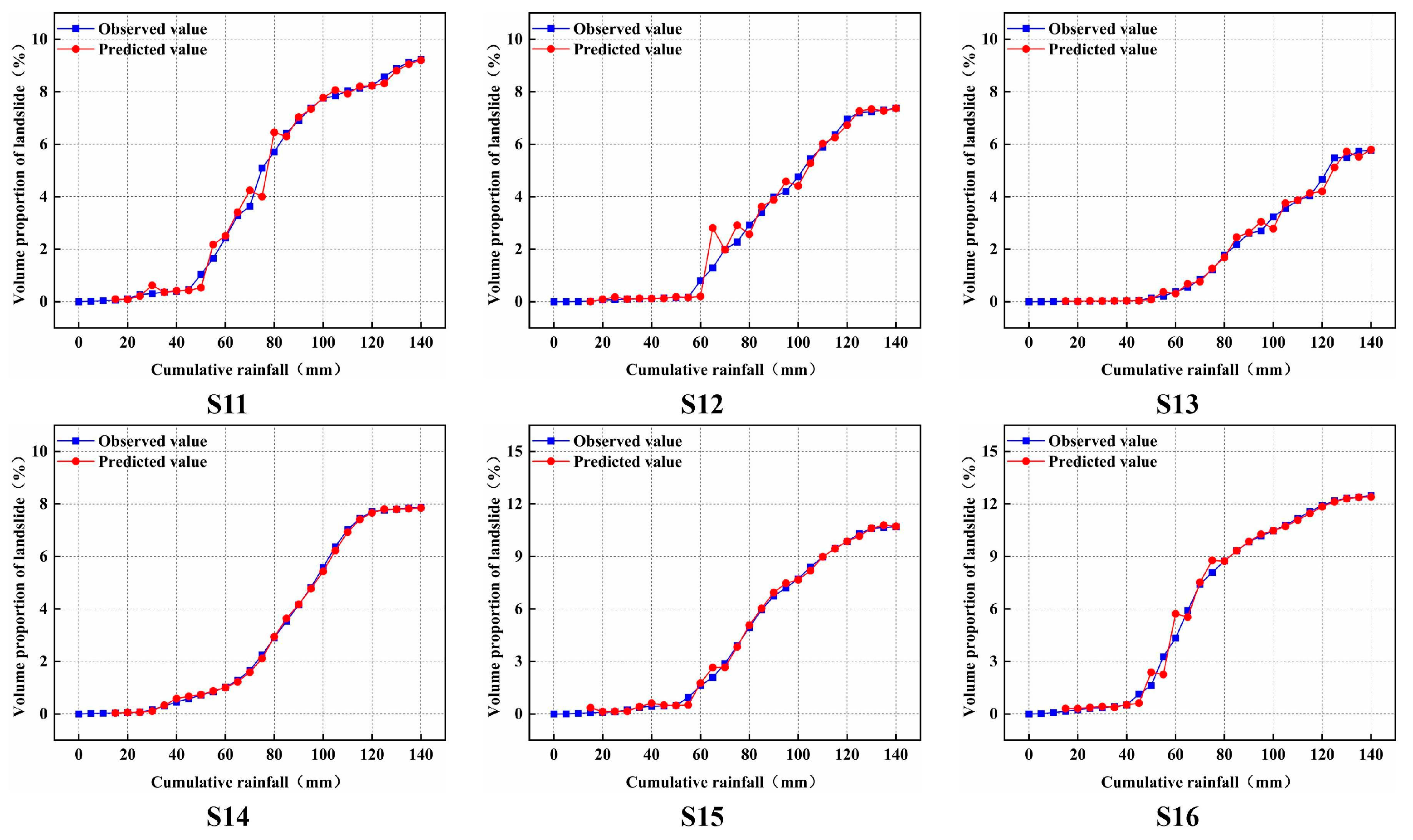 Applsci 13 03555 g006