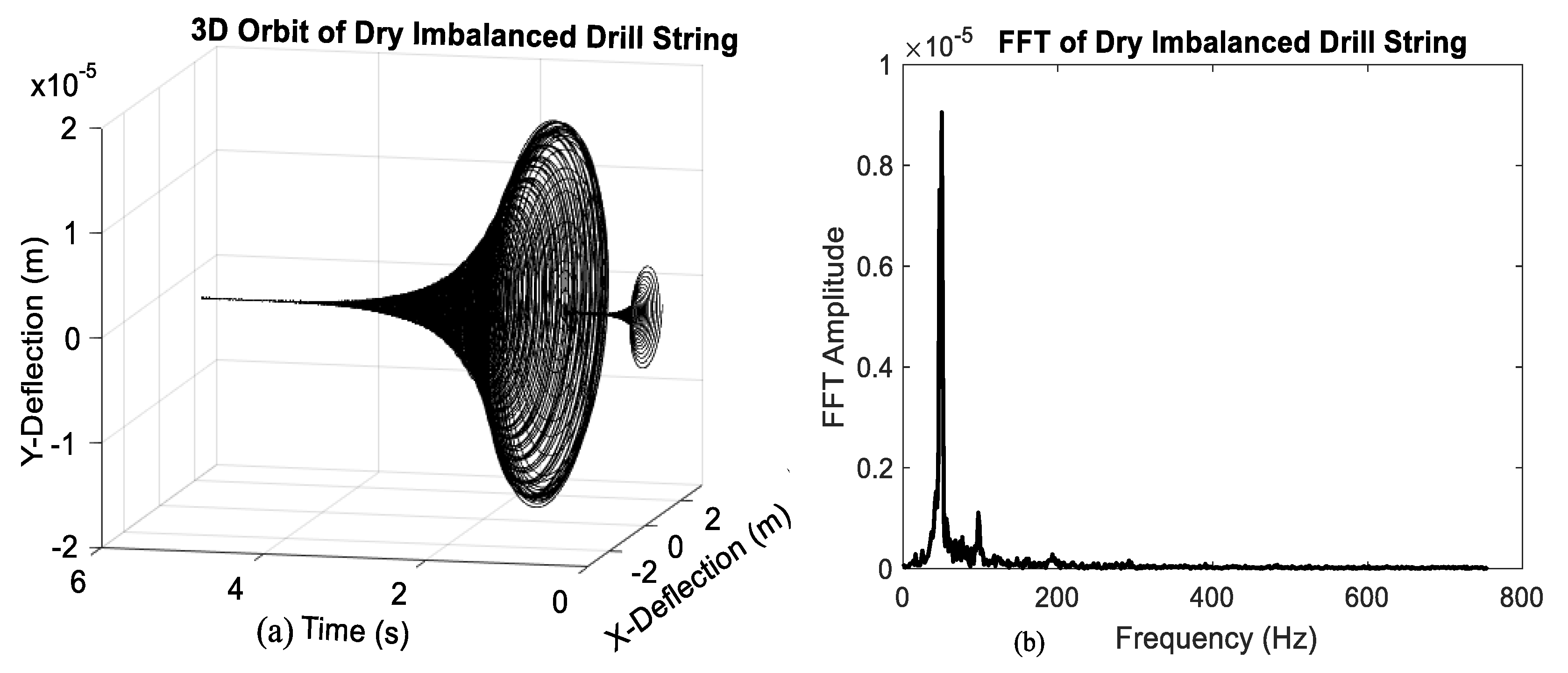 Applsci 13 03557 g008