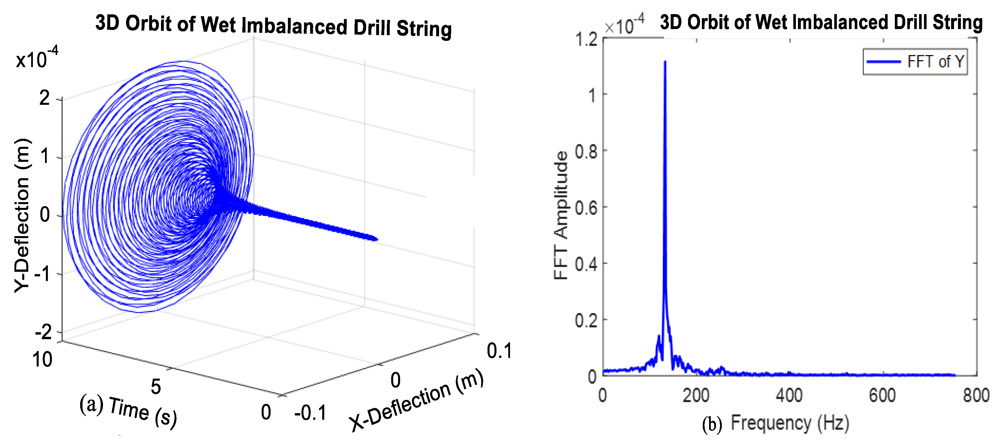 Applsci 13 03557 g009