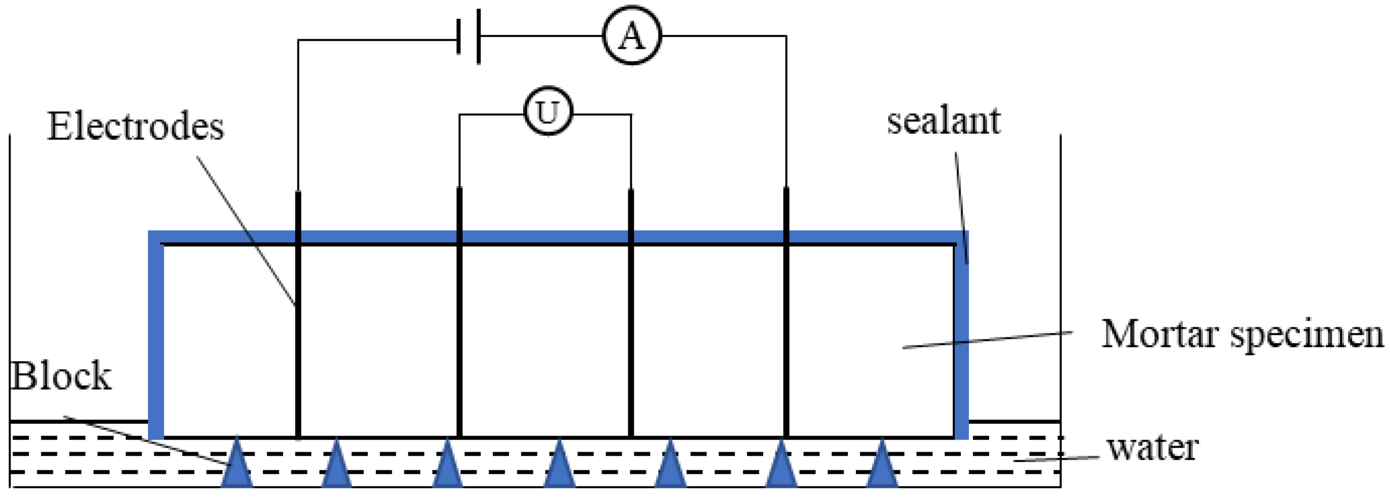 Applsci 13 03562 g002 Applsci 13 03562 g002