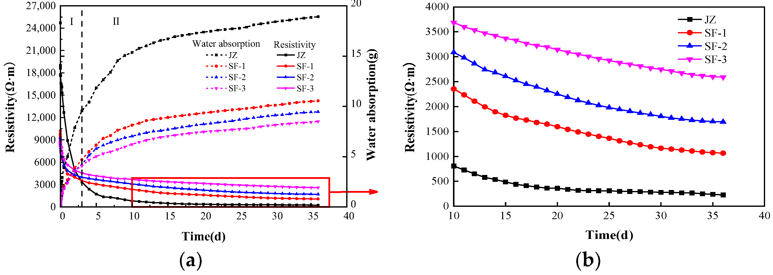 Applsci 13 03562 g007 Applsci 13 03562 g007