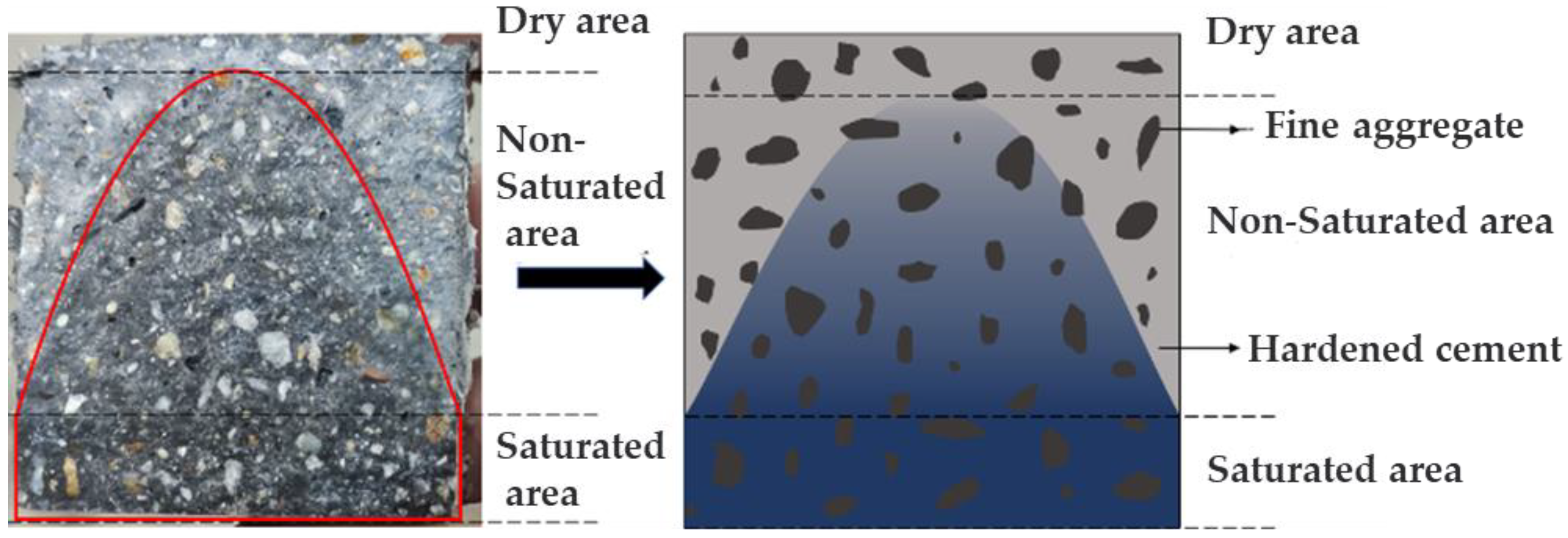 Applsci 13 03562 g008 Applsci 13 03562 g008