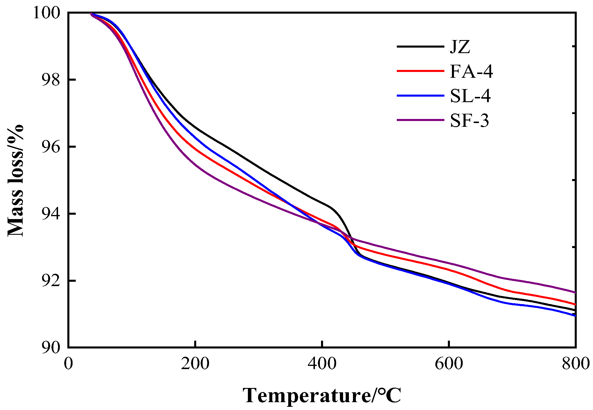 Applsci 13 03562 g011 Applsci 13 03562 g011