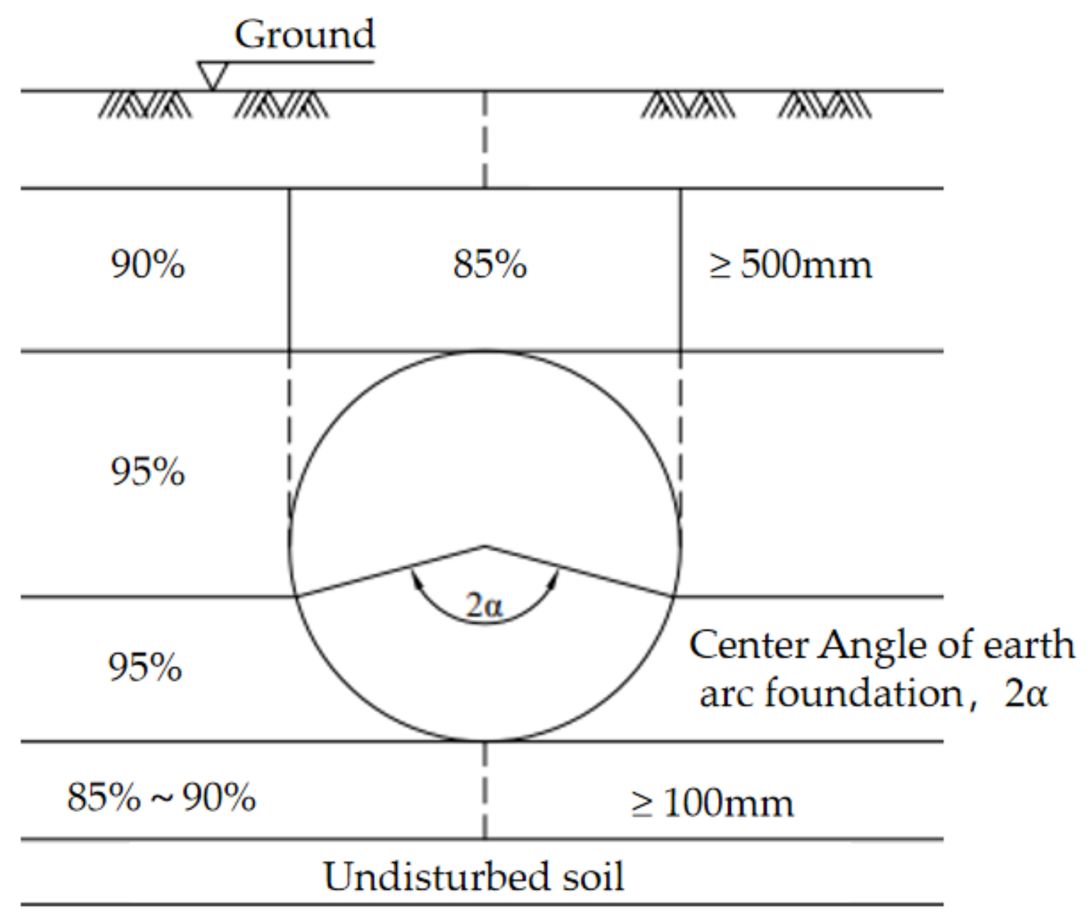 Applied Sciences Free FullText Dynamic Response Analysis of Buried