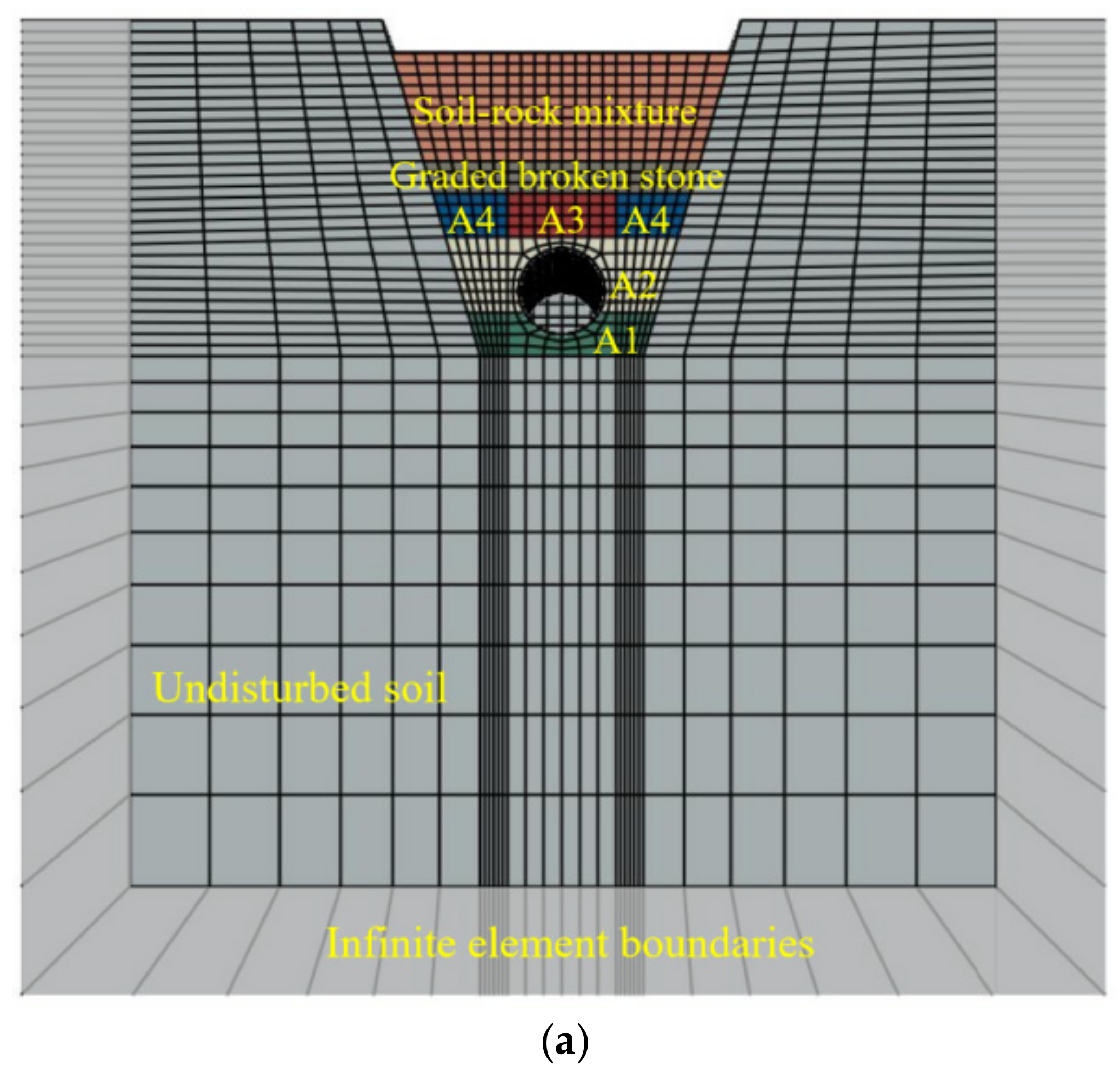 Applsci 13 03568 g010a