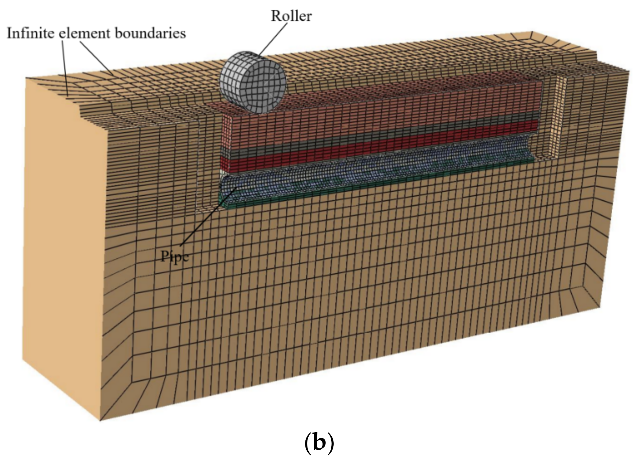 Applsci 13 03568 g010b