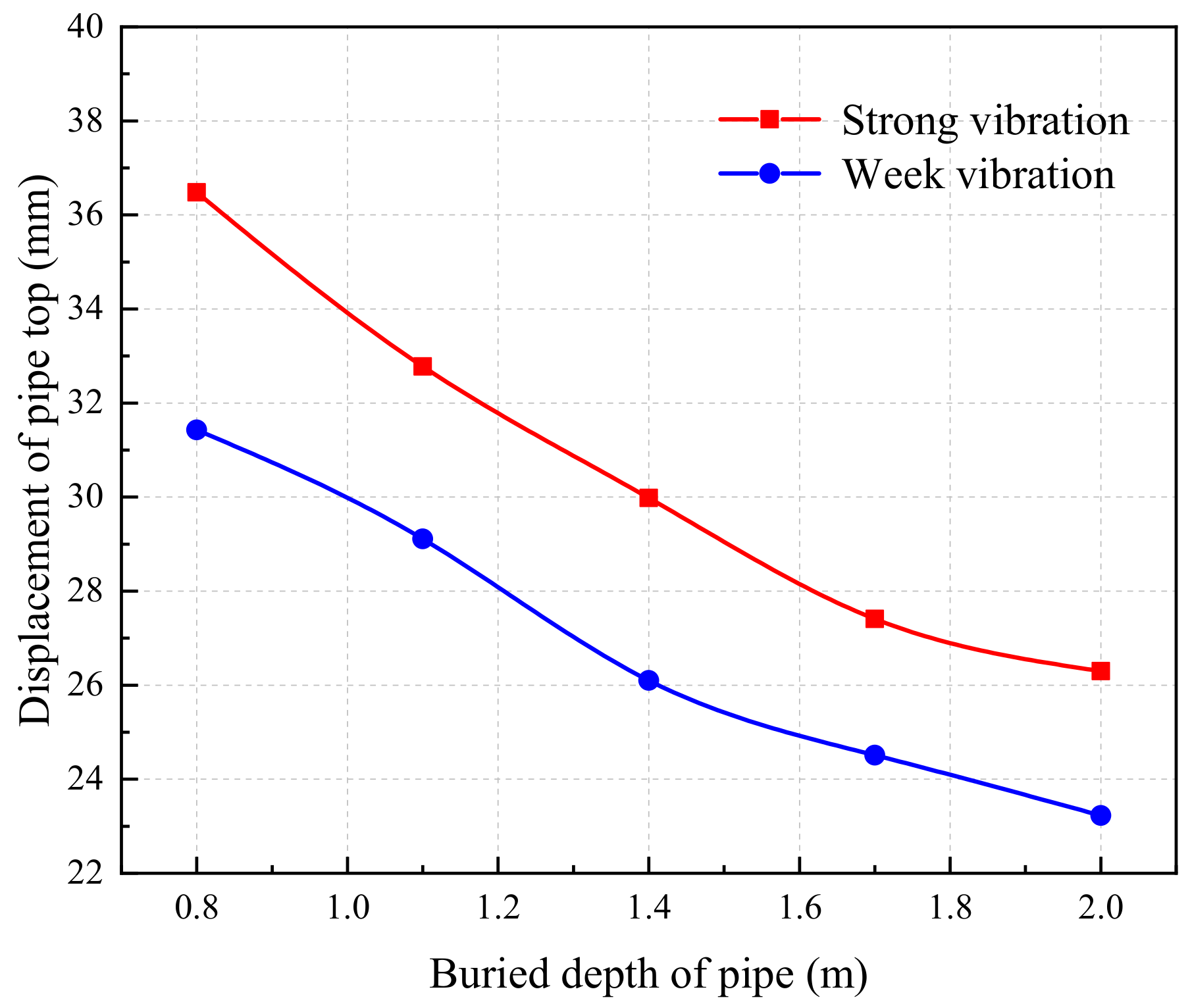 Applsci 13 03568 g015